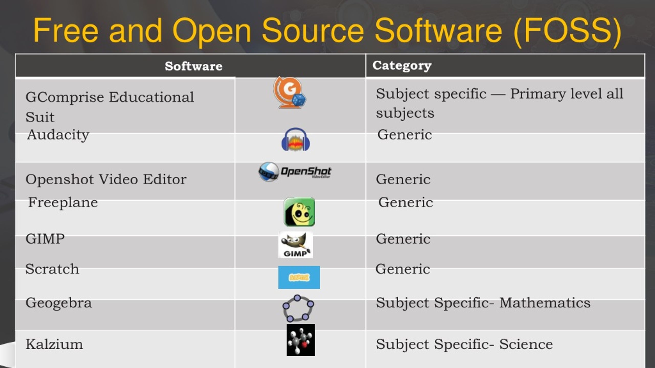 PPT Integration of ICT in TeachingLearning and Evaluation PowerPoint
