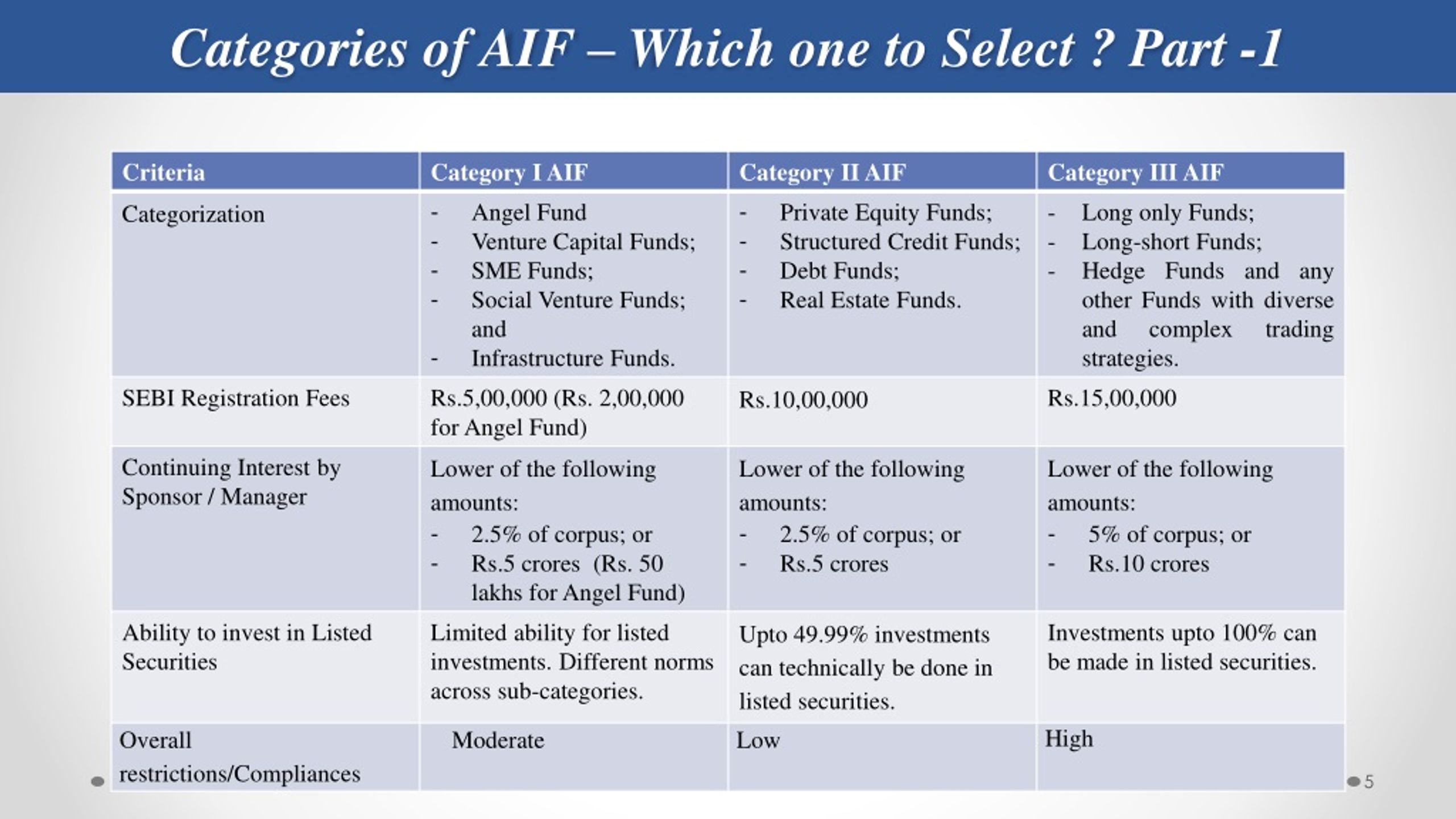 PPT Structuring an Alternative Investment Fund PowerPoint