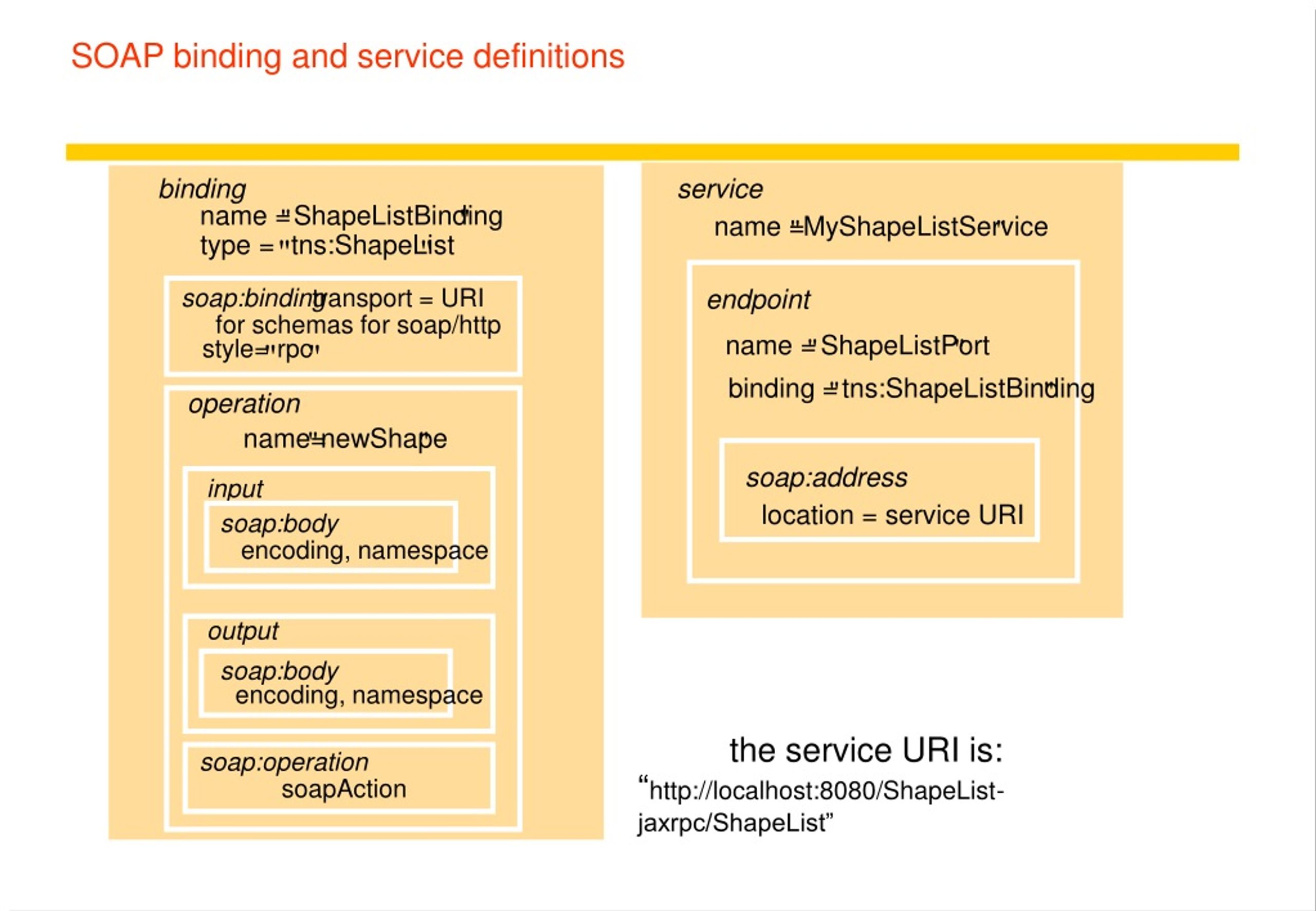 PPT Chapter 19  Services PowerPoint Presentation, free download