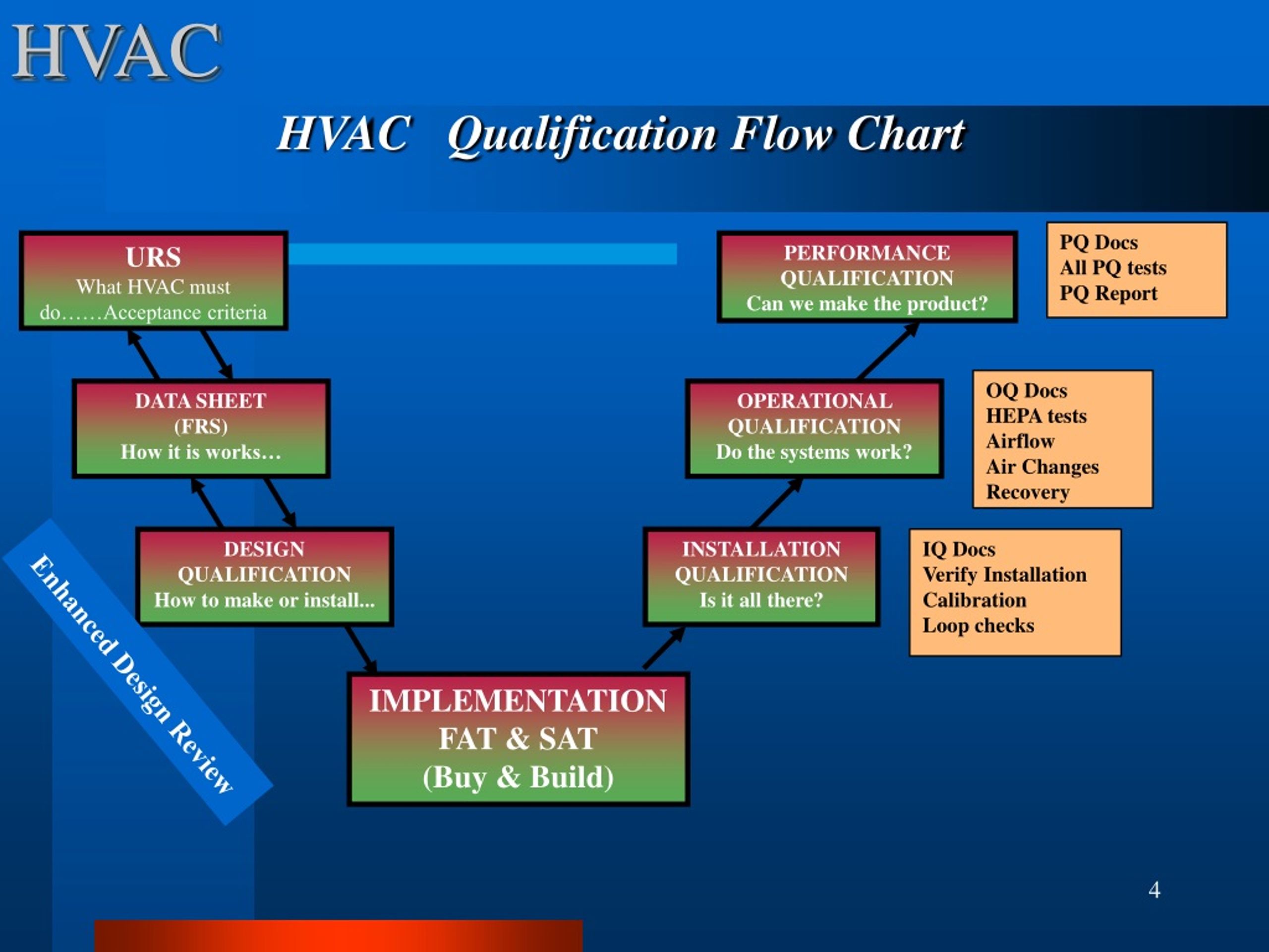 PPT HVAC PowerPoint Presentation, free download ID9083857