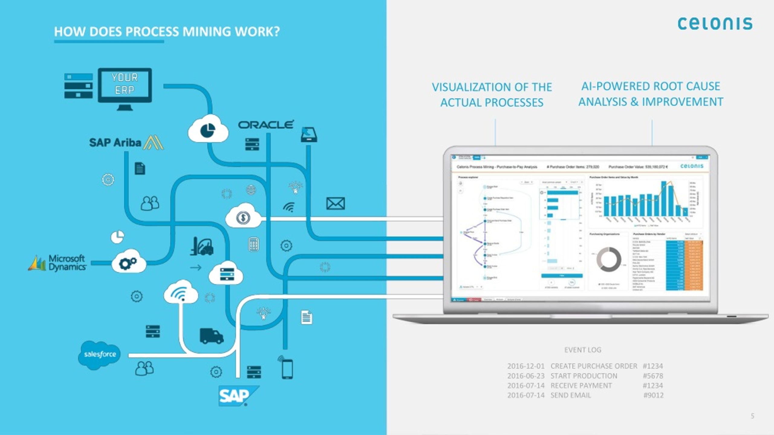 PPT Process Mining for the Insurance Sector PowerPoint Presentation