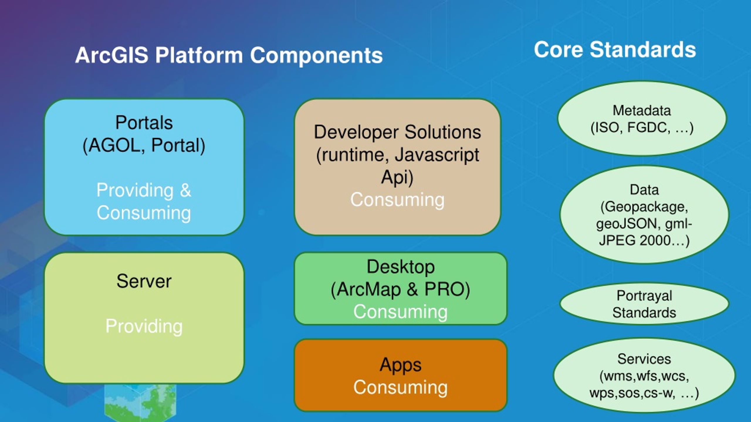 PPT Interoperability with ArcGIS PowerPoint Presentation, free