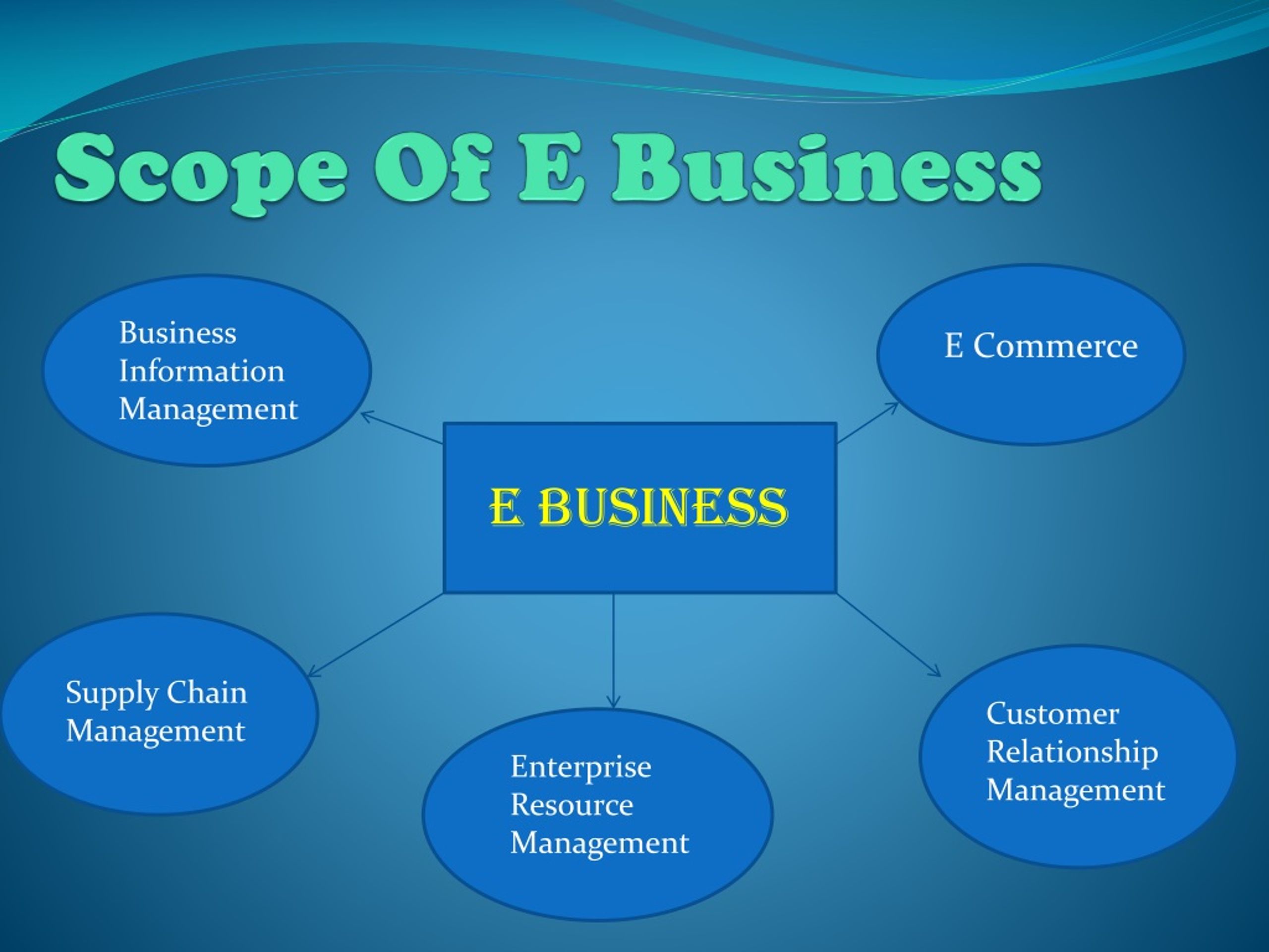 PPT E Business PowerPoint Presentation, free download