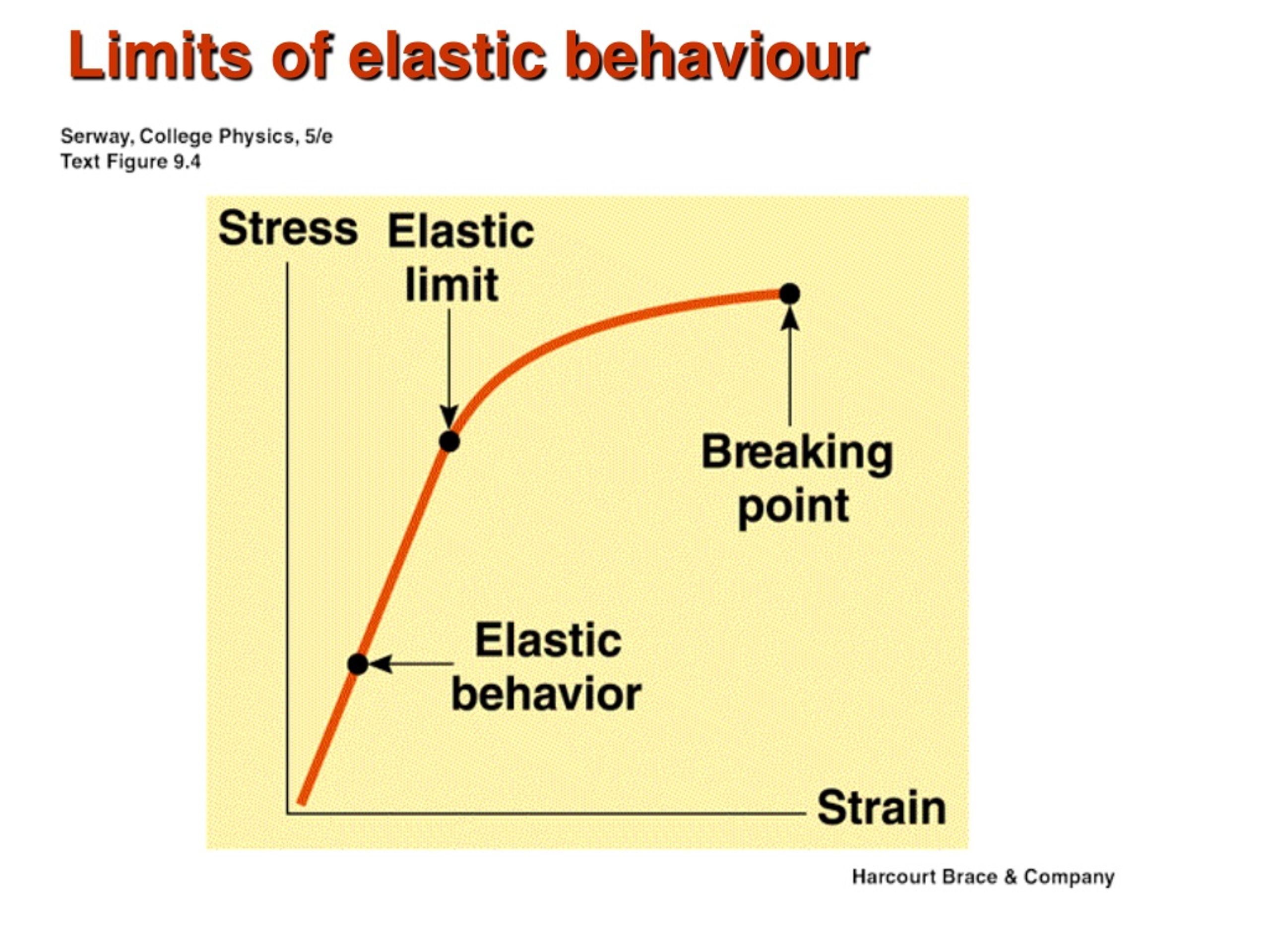 PPT Chapter 12 Equilibrium and Elasticity PowerPoint Presentation