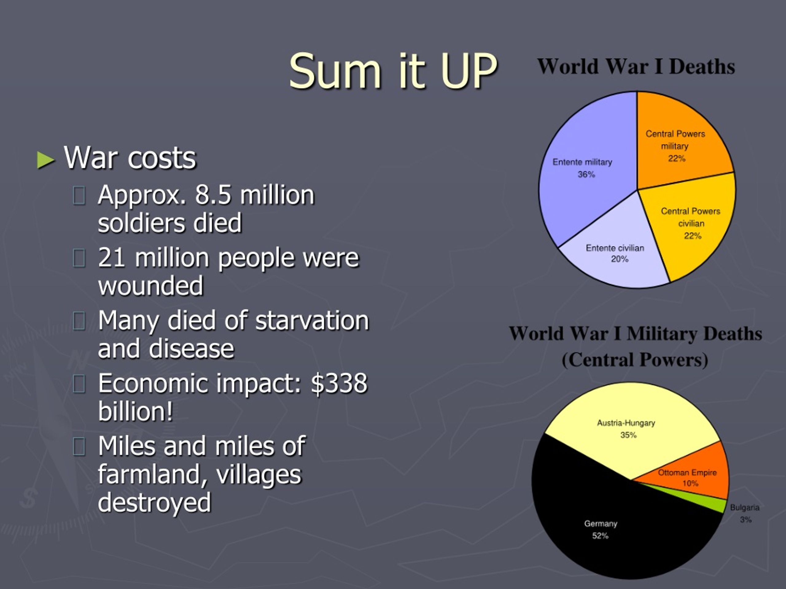 PPT WW1 Peace Treaties & The Legacy of the War PowerPoint