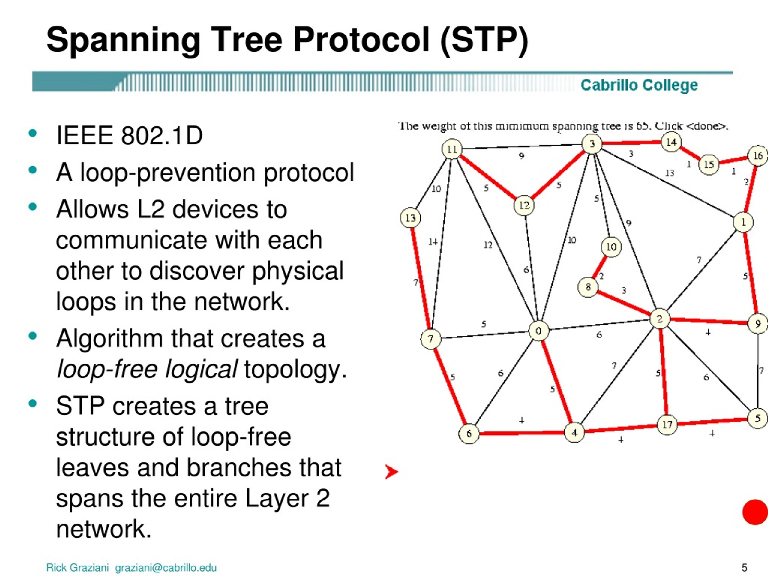 PPT Understanding the Spanning Tree Protocol (STP) in Multilayer
