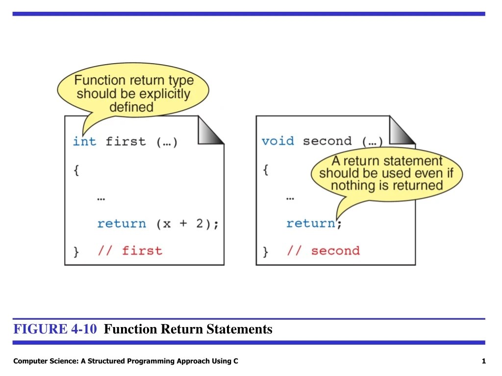 PPT FIGURE 410 Function Return Statements PowerPoint