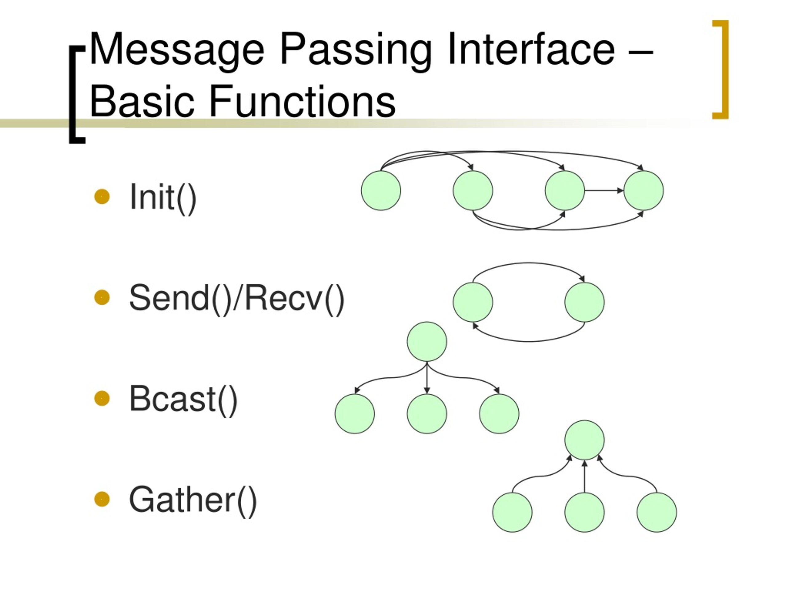PPT Message Passing Interface PowerPoint Presentation, free download