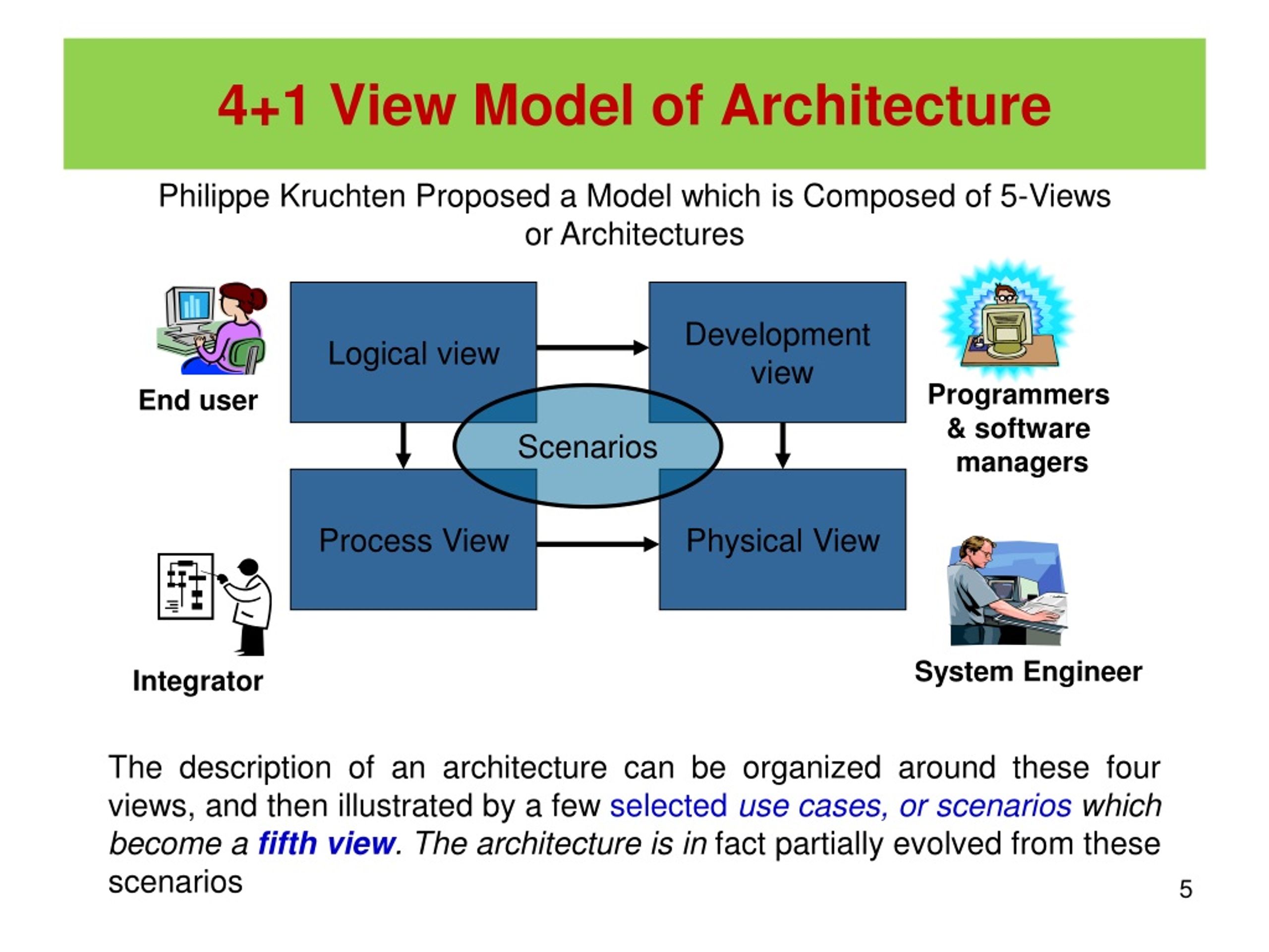 PPT 4+1 View Model of Software Architecture PowerPoint Presentation