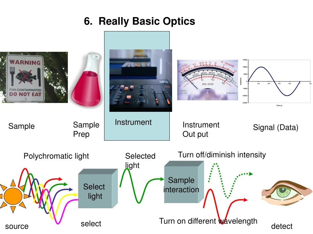 PPT 6. Really Basic Optics PowerPoint Presentation, free download