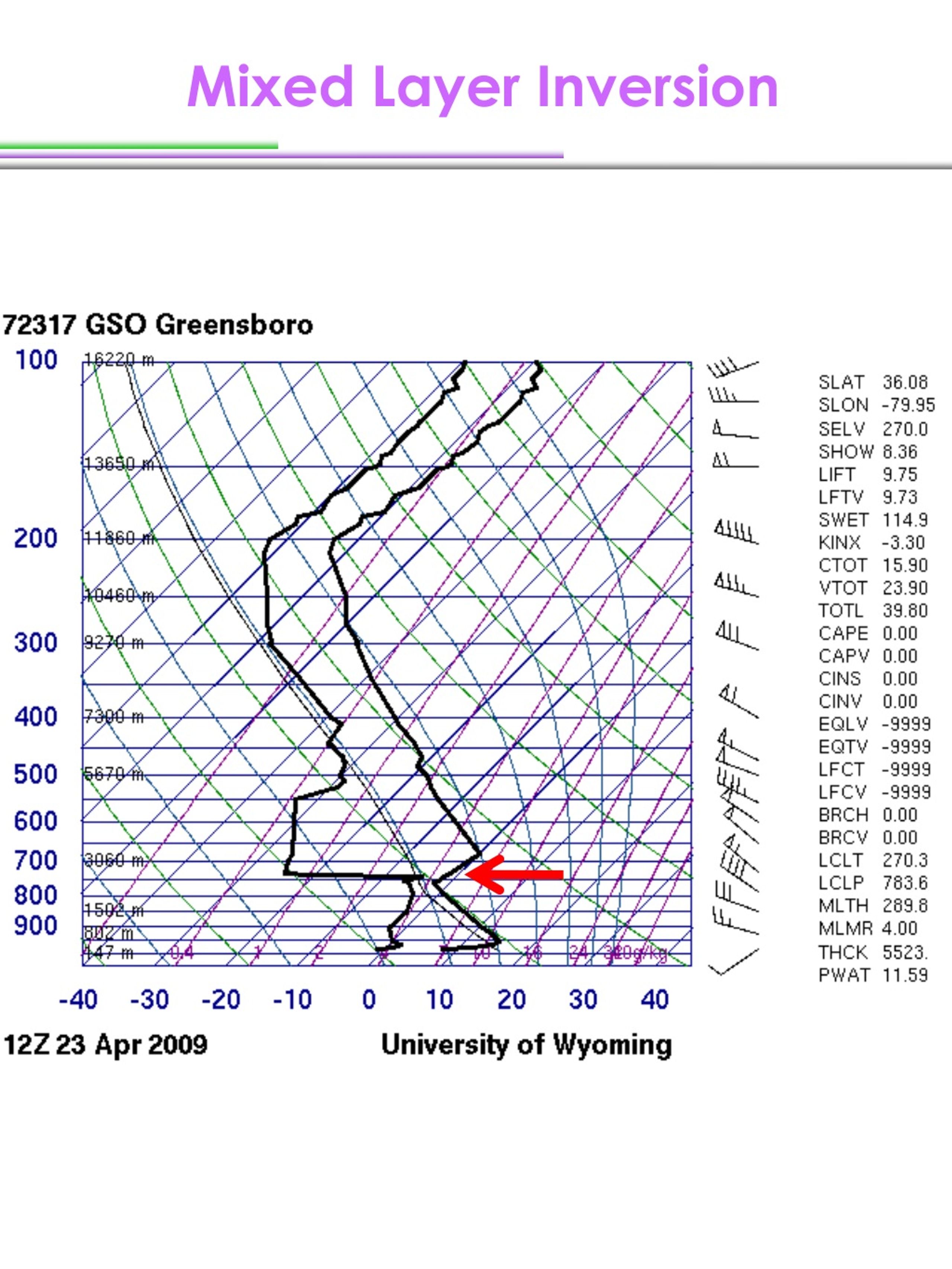 PPT Lapse Rate PowerPoint Presentation, free download ID9117221