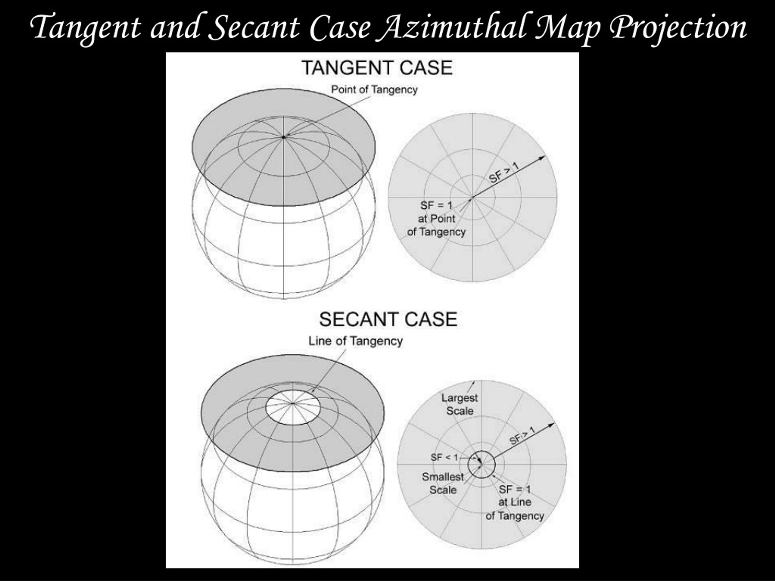 PPT Map Projection Theory and Usage PowerPoint Presentation, free