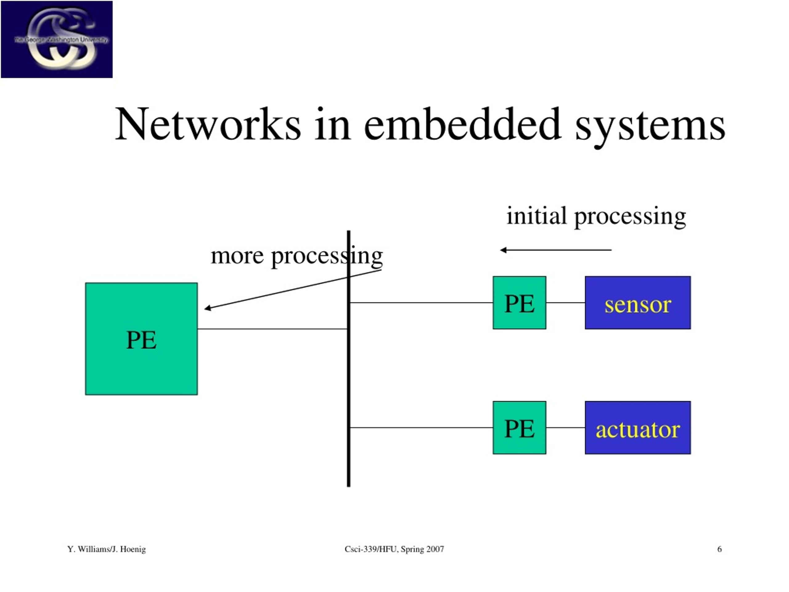 PPT Distributed Embedded Systems PowerPoint Presentation, free