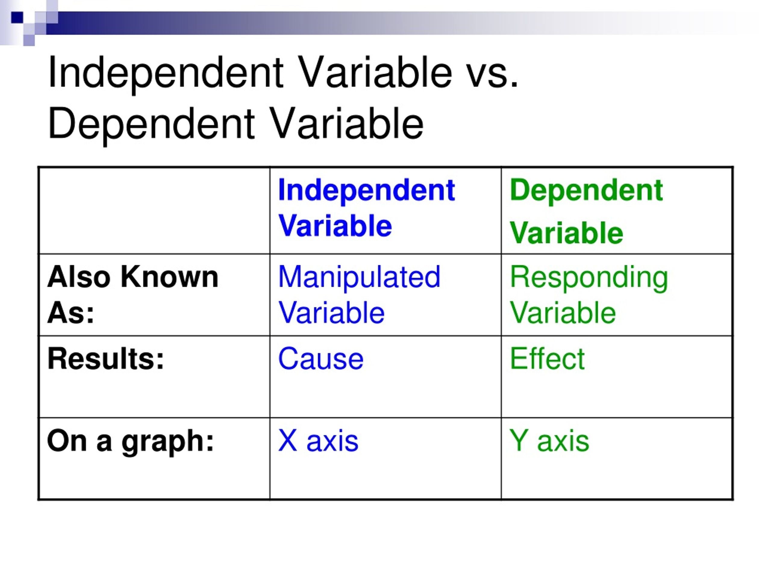 PPT - Identifying and Graphing Variables PowerPoint Presentation, free