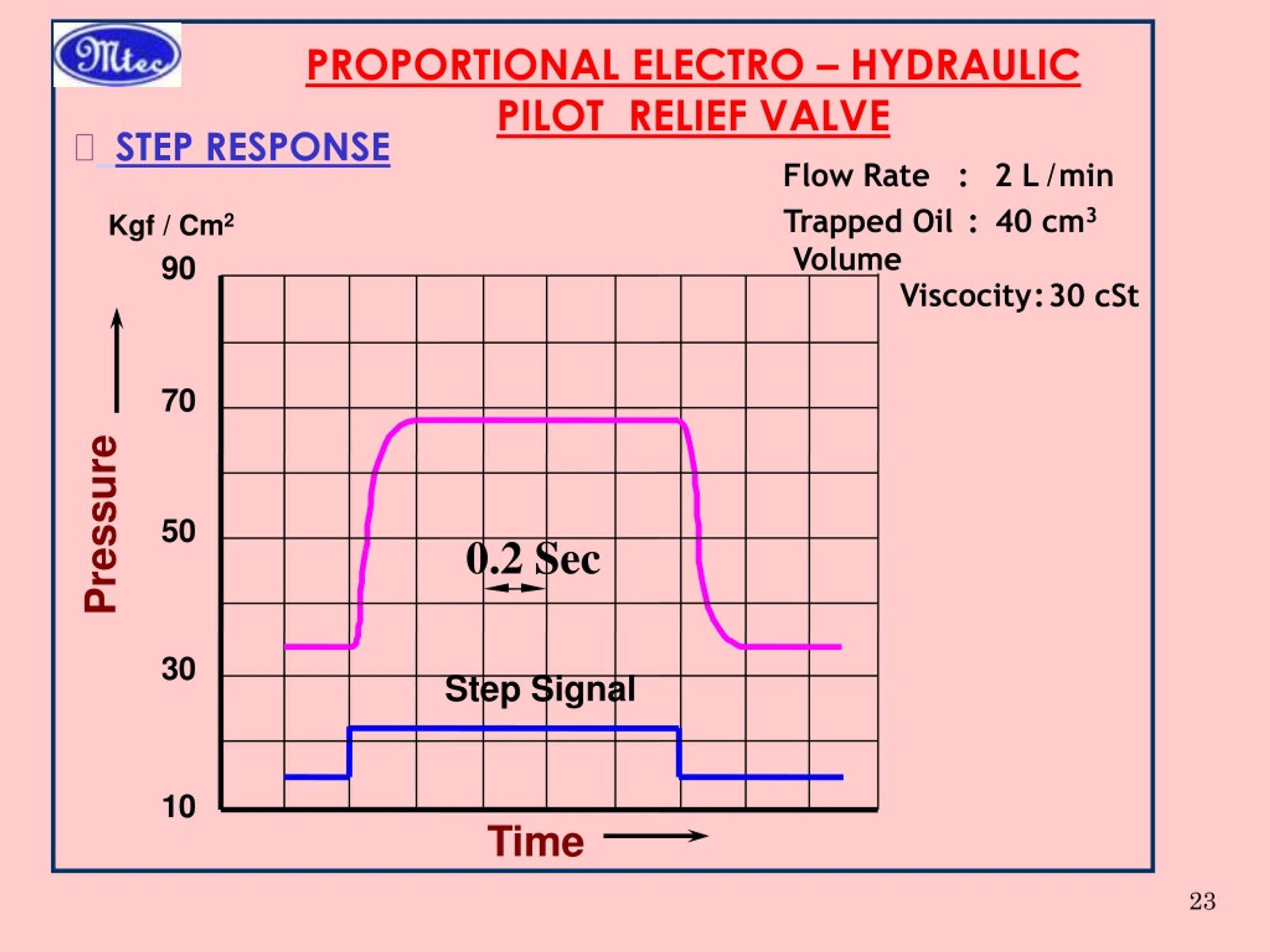 PPT ELECTRO PROPORTIONAL VALVES PowerPoint Presentation, free download ID9126113