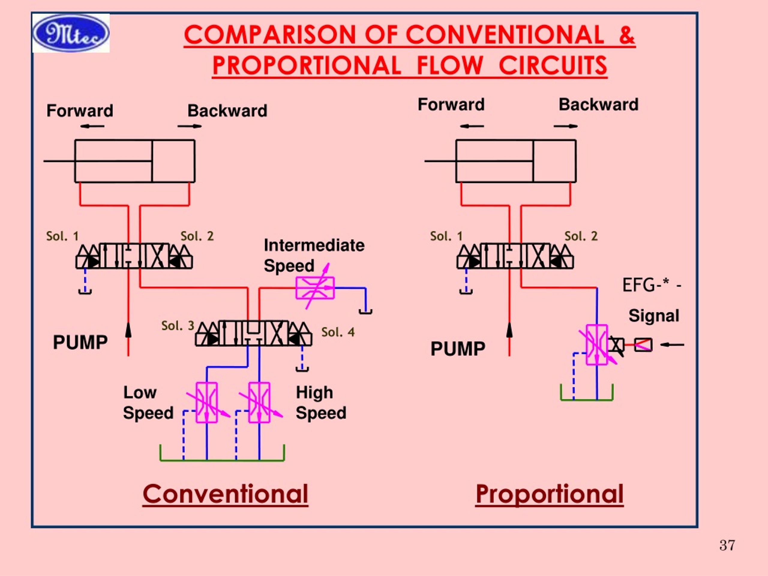 PPT ELECTRO PROPORTIONAL VALVES PowerPoint Presentation, free download ID9126113