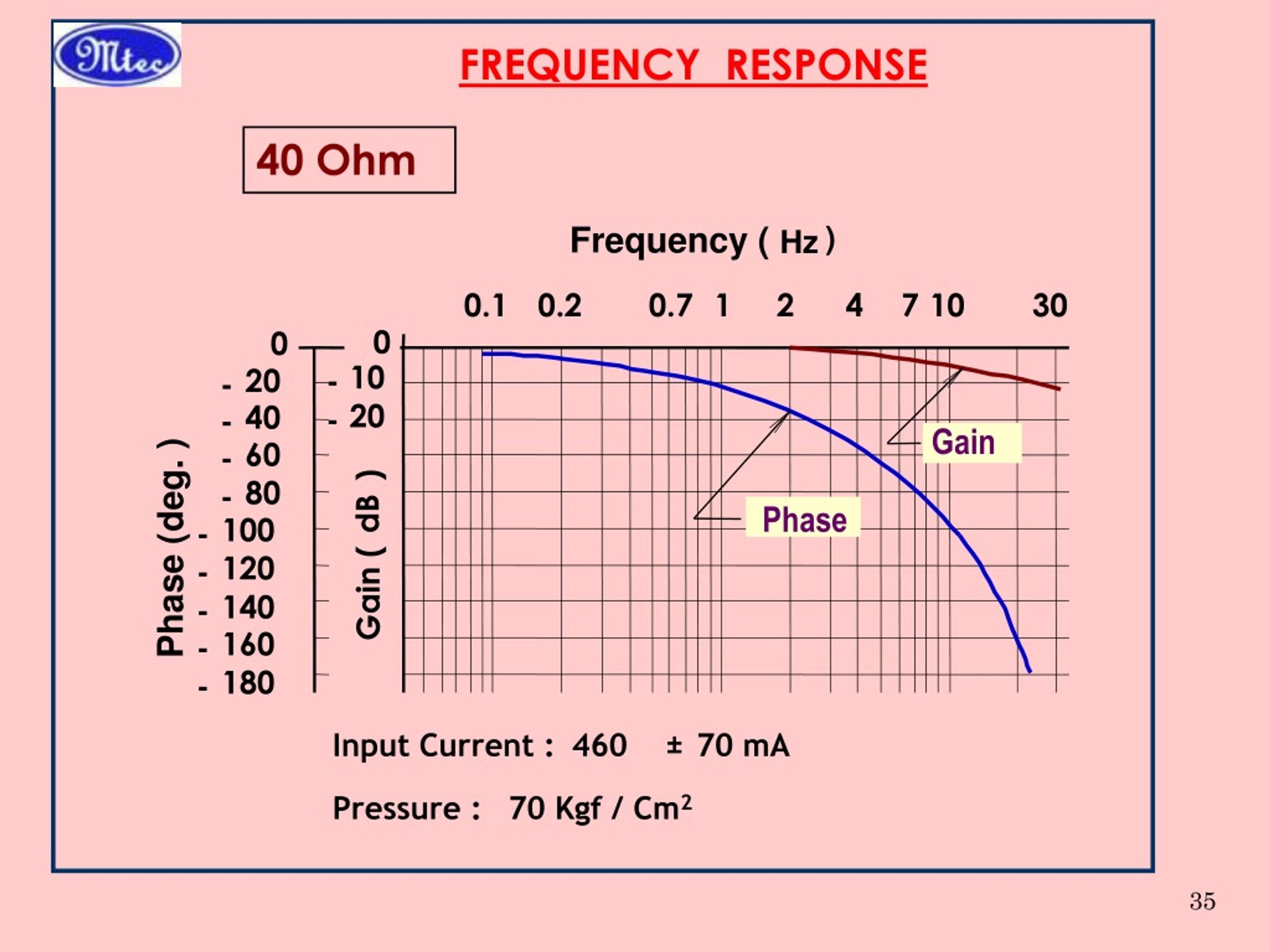 PPT ELECTRO PROPORTIONAL VALVES PowerPoint Presentation, free download ID9126113