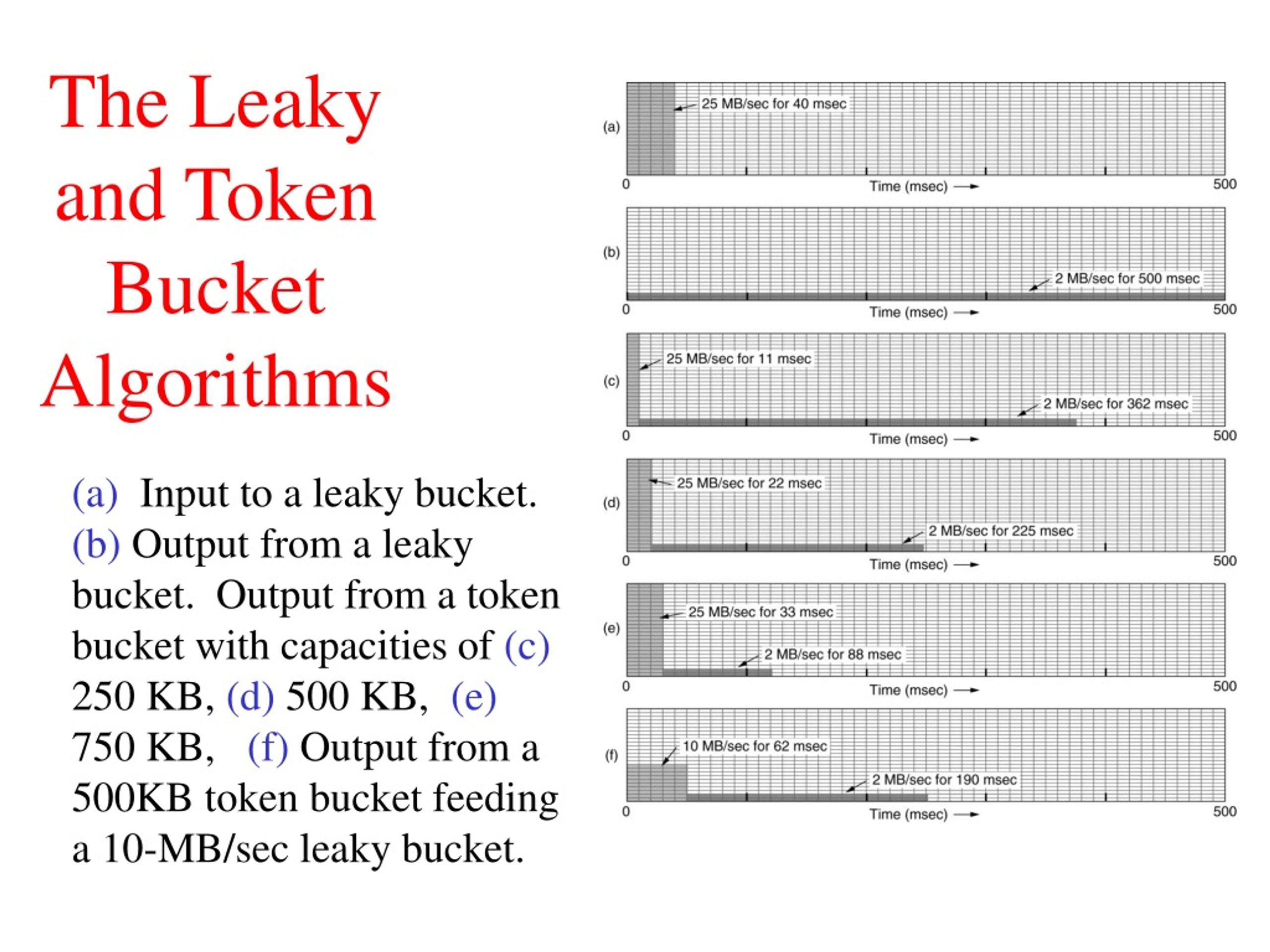 PPT The Network Layer PowerPoint Presentation, free download ID9128423