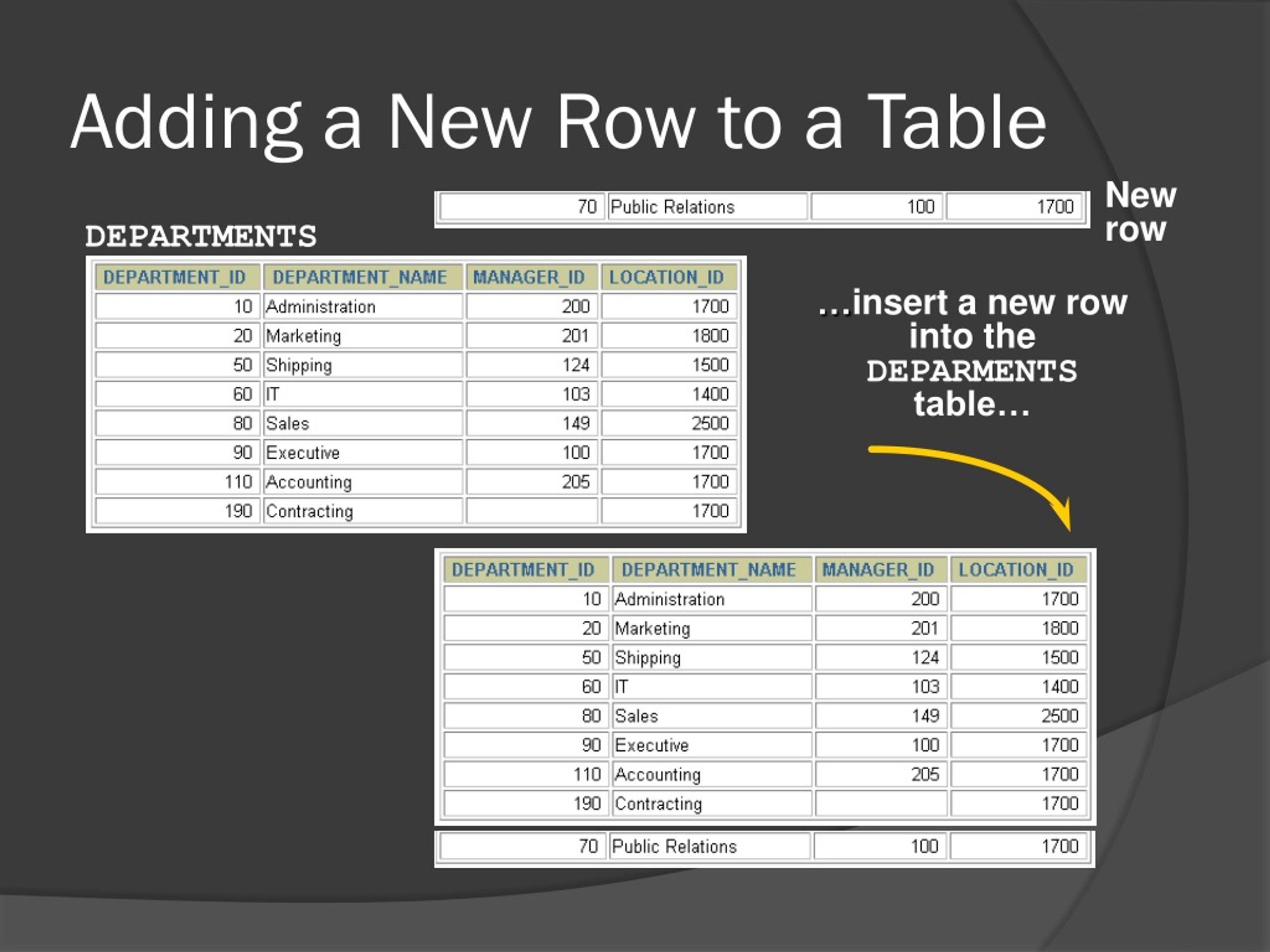 PPT Manipulating Data PowerPoint Presentation, free download ID9131452