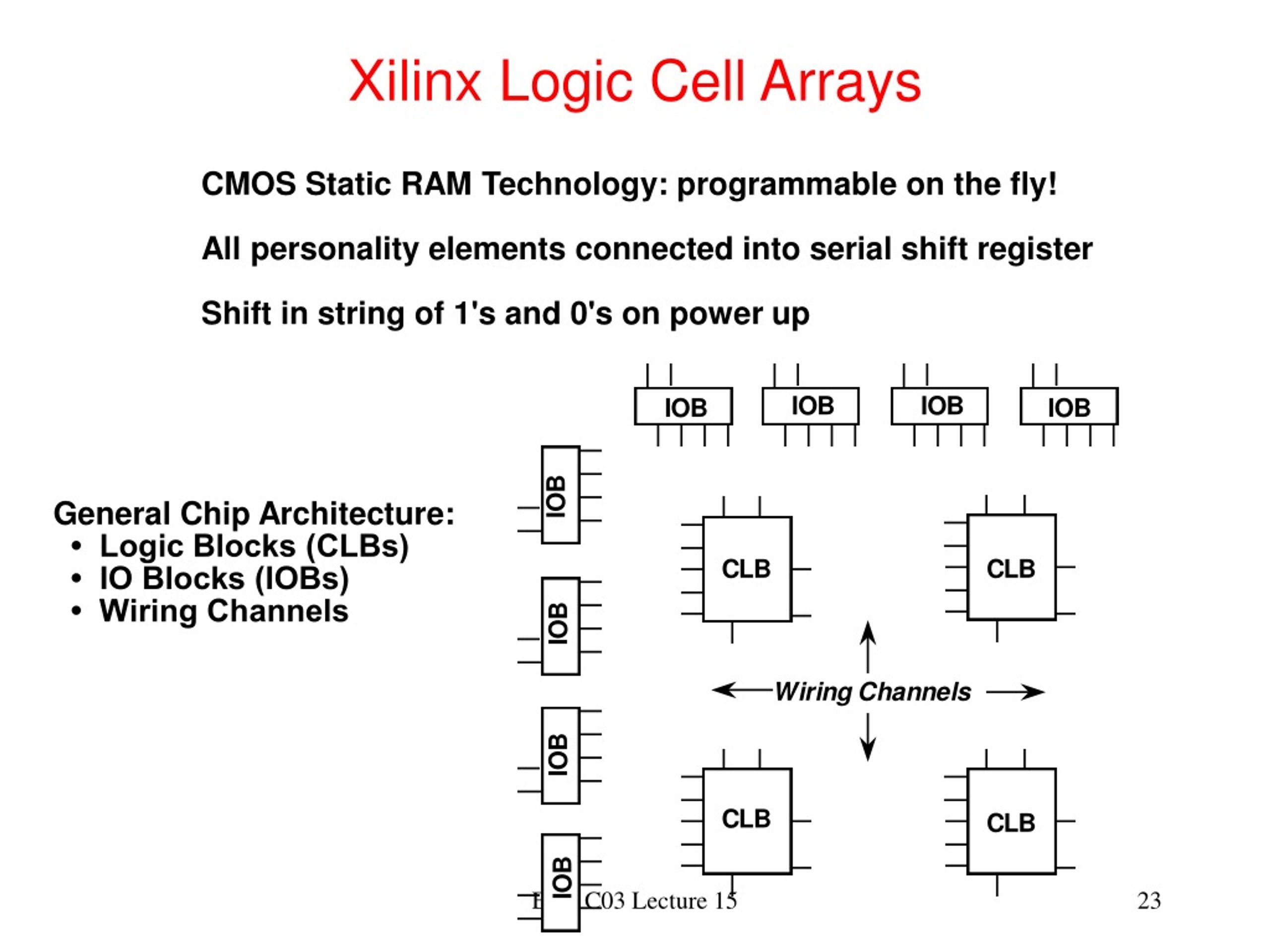 PPT Lecture 15 Finite State Machine Implementation PowerPoint