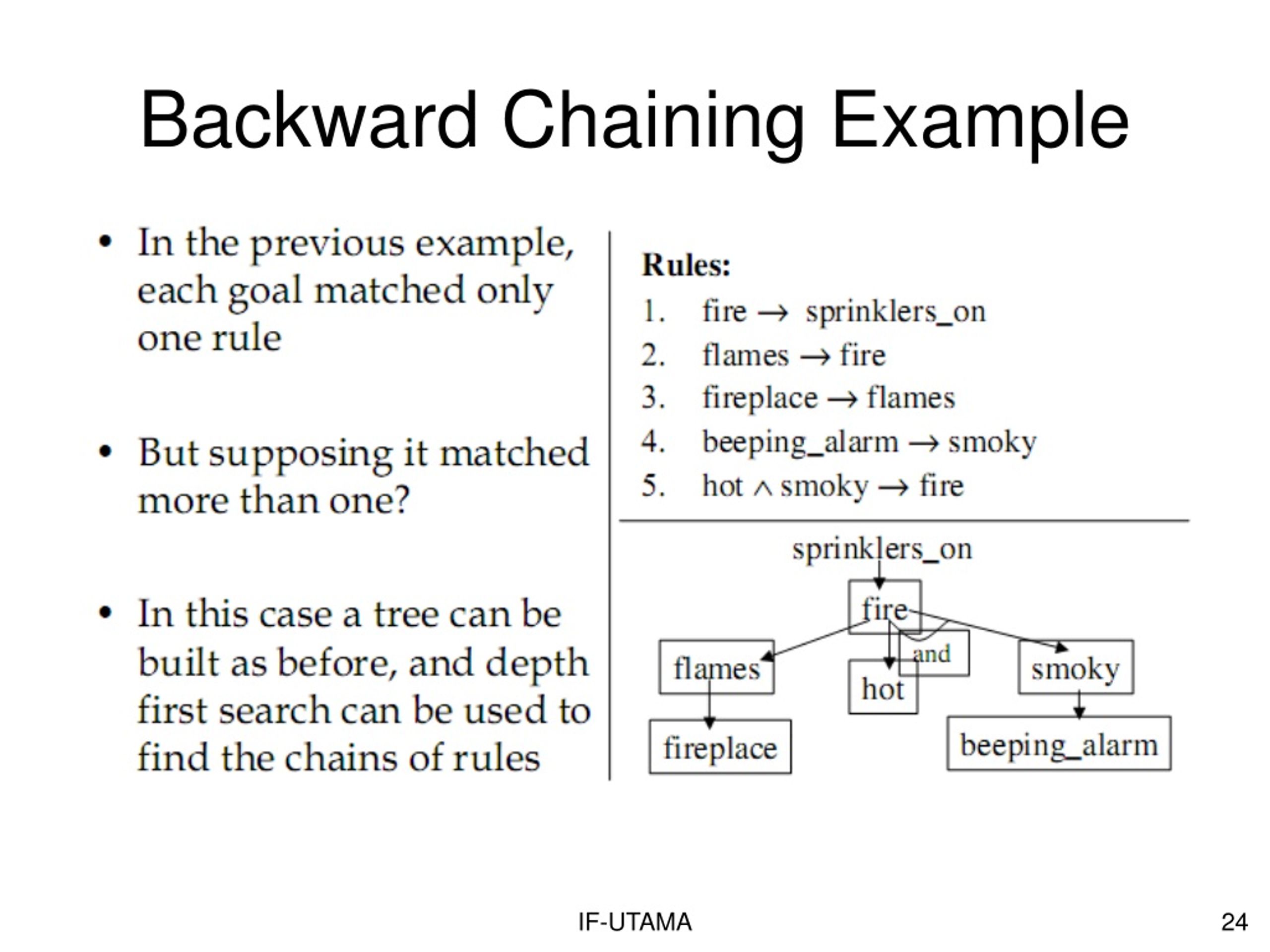 PPT Intelligent Decision Support Systems PowerPoint Presentation