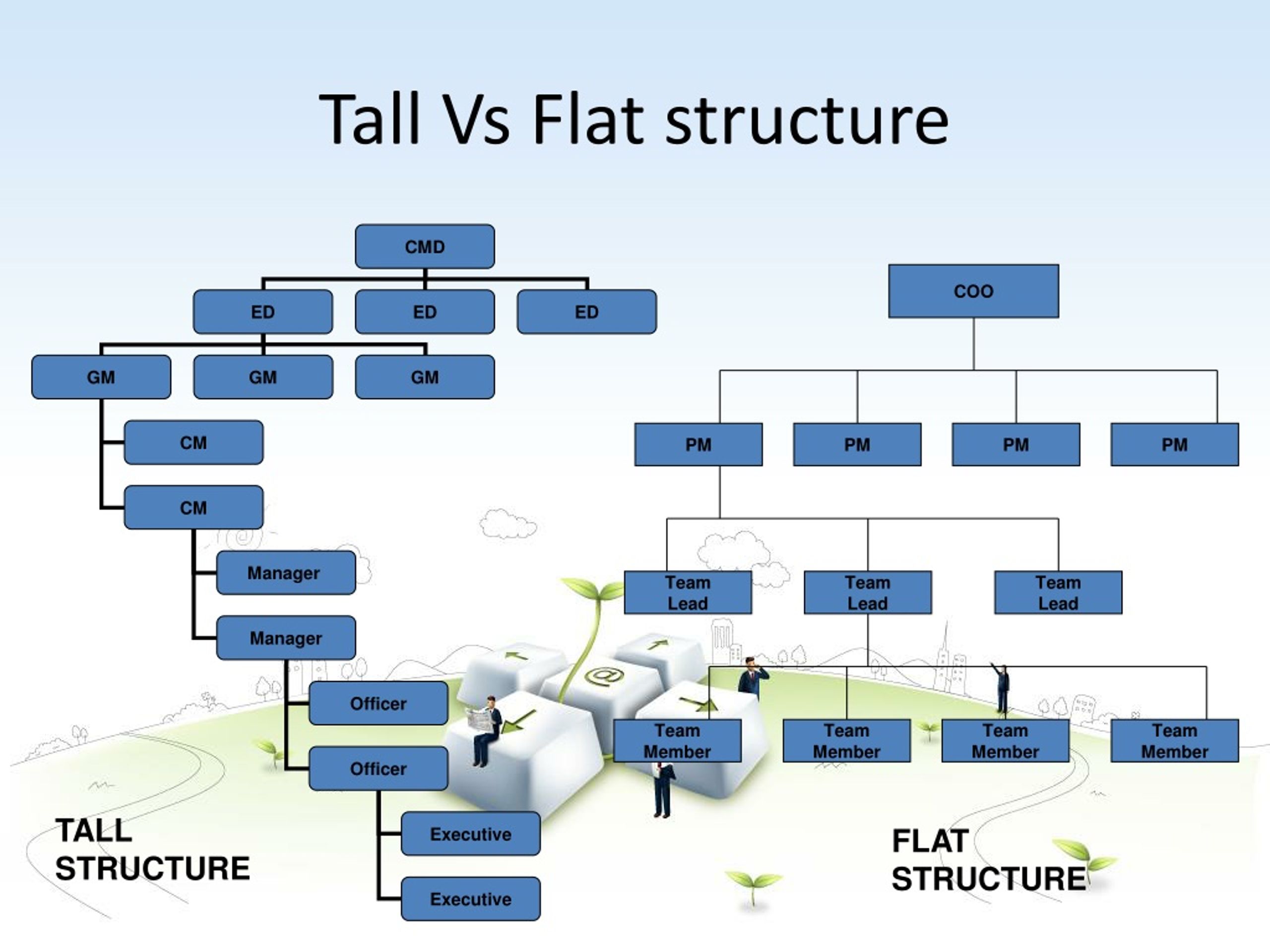 PPT Resource Management PowerPoint Presentation, free download ID