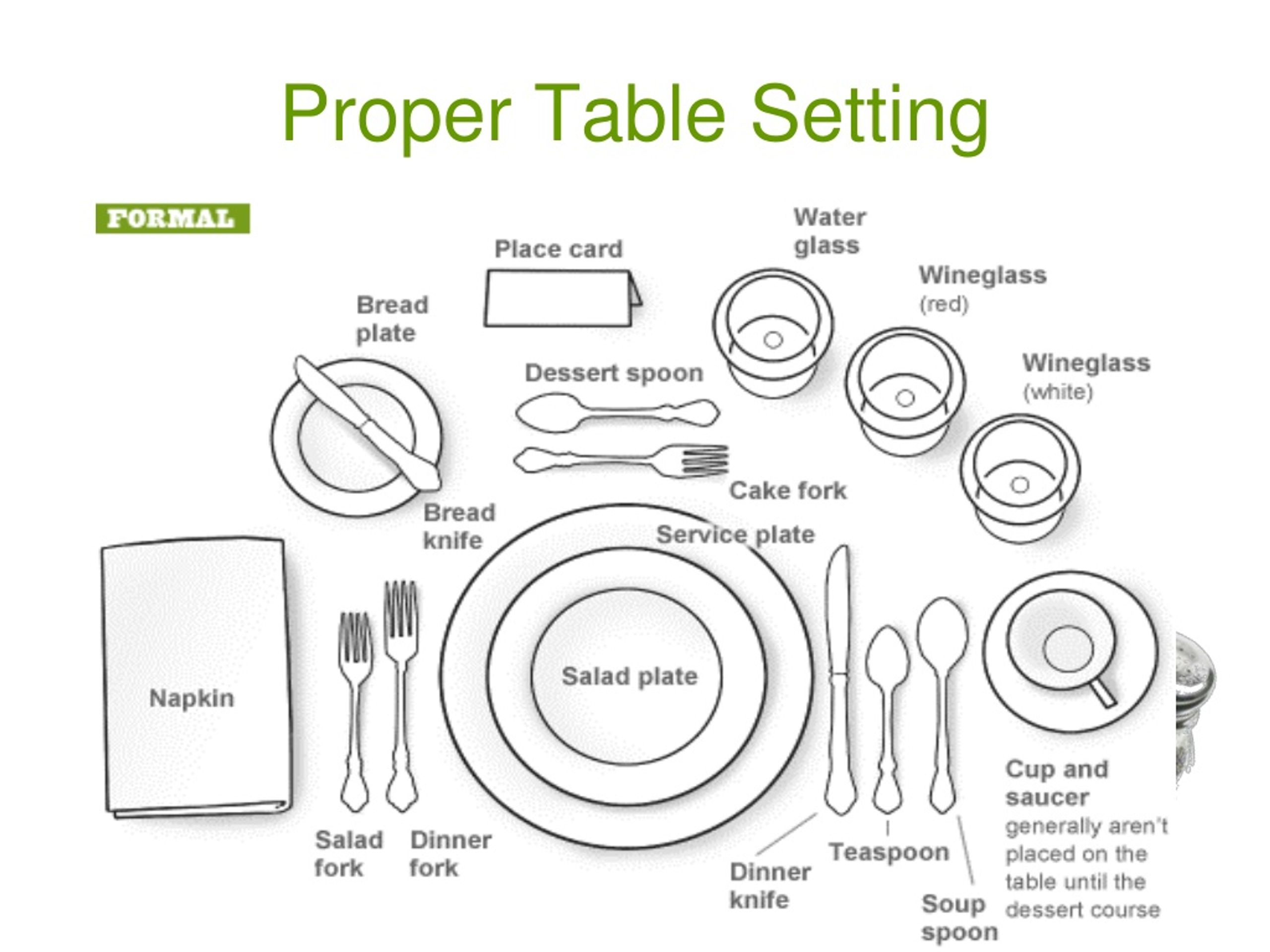 PPT Table Setting and Etiquette PowerPoint Presentation, free