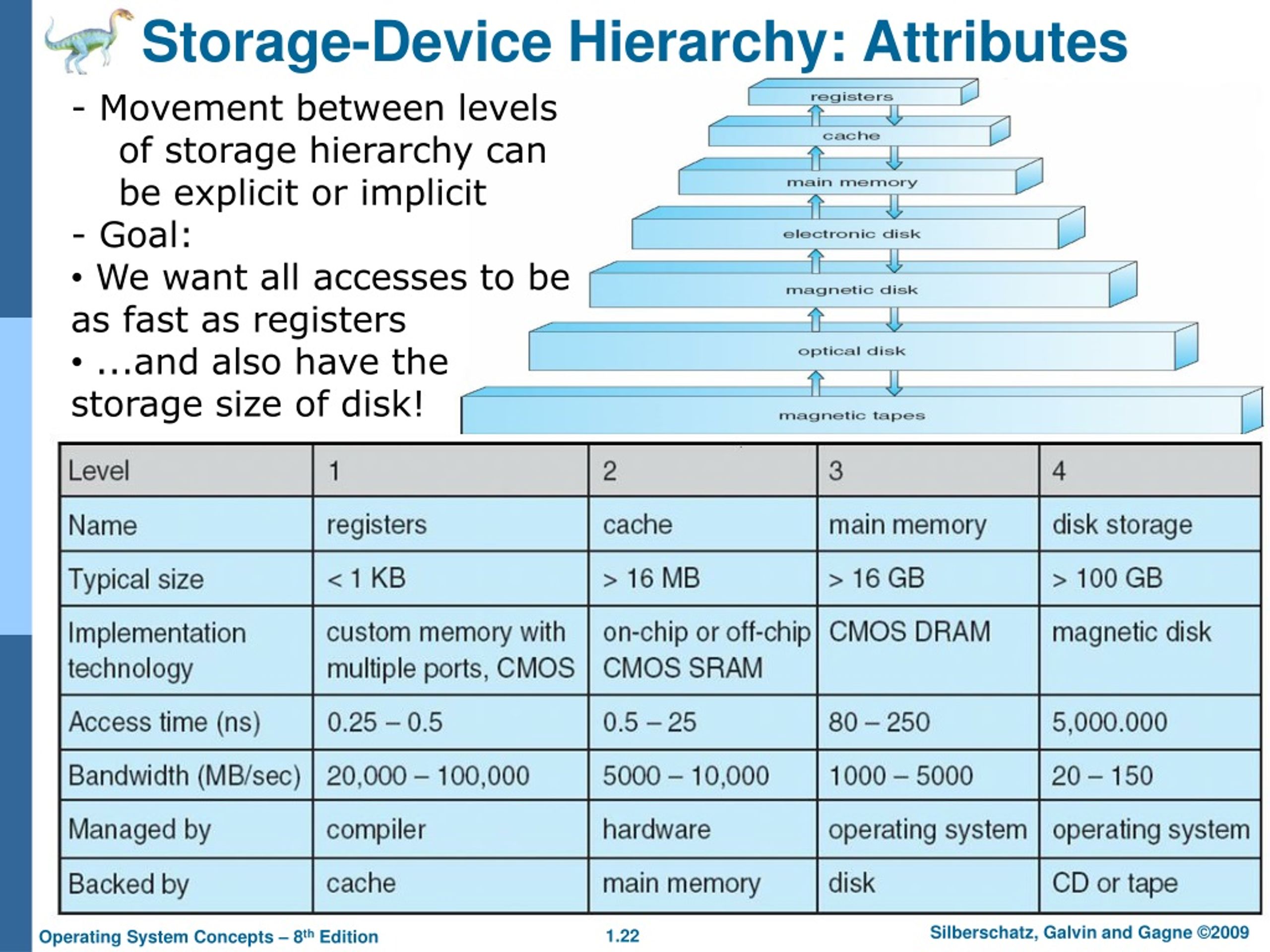 PPT Introduction to Operating Systems Components, Organization, and