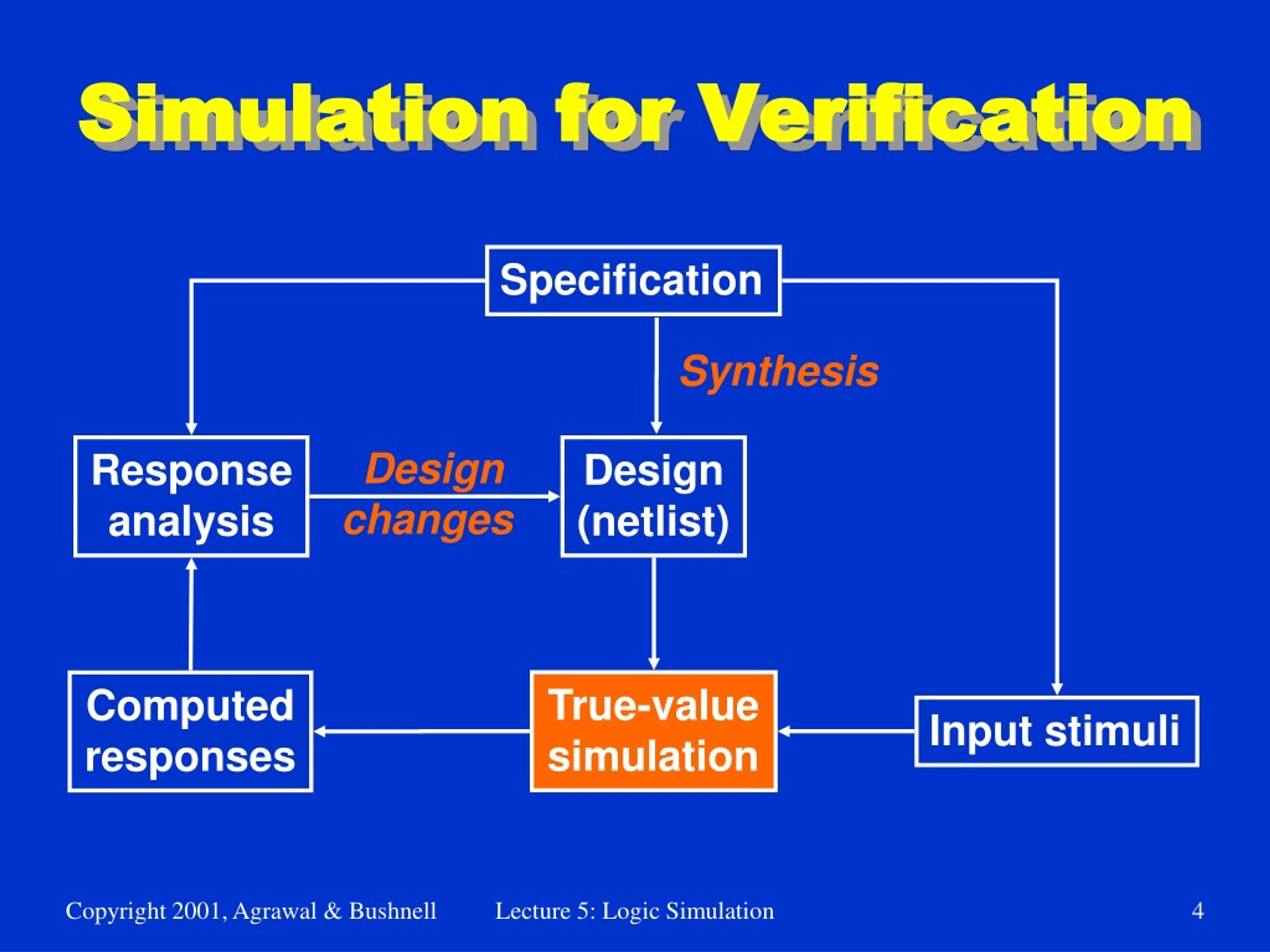 PPT VLSI Testing Lecture 5 Logic Simulation PowerPoint Presentation