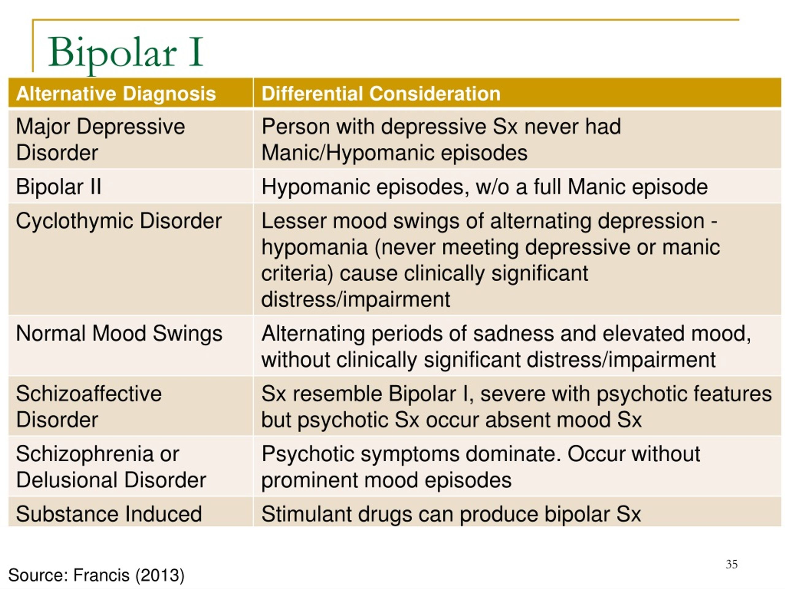 PPT Assessment and Intervention for Bipolar Disorder PowerPoint
