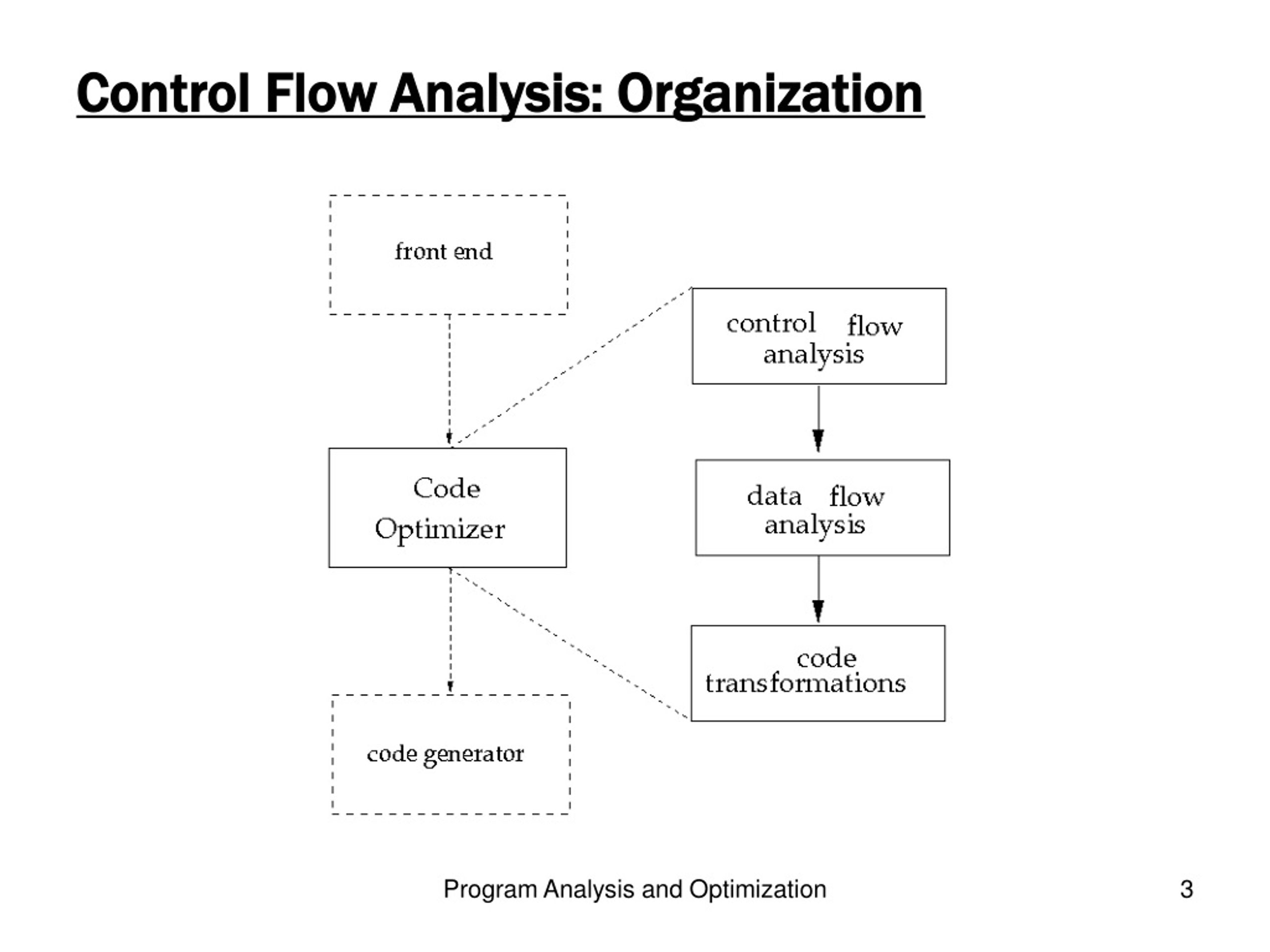 PPT Control Flow Analysis PowerPoint Presentation, free download ID