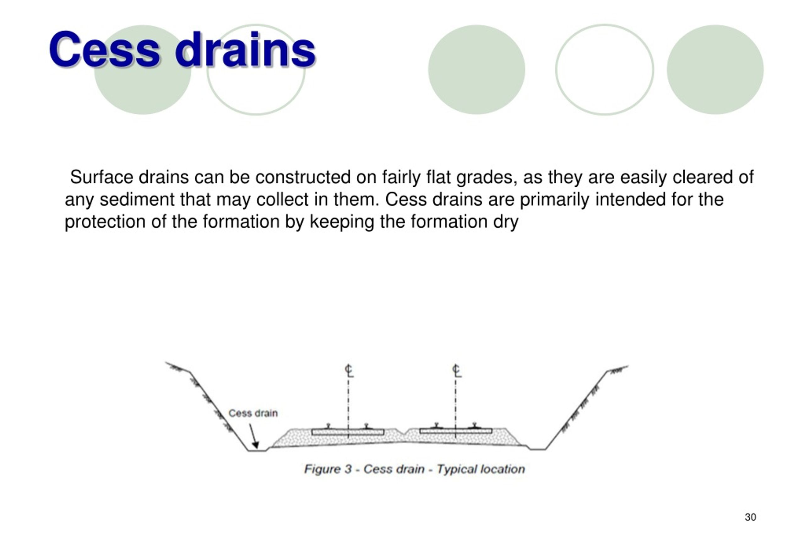 PPT TRACK DRAINAGE (FOR RVNL ENGINEERS) PowerPoint Presentation, free