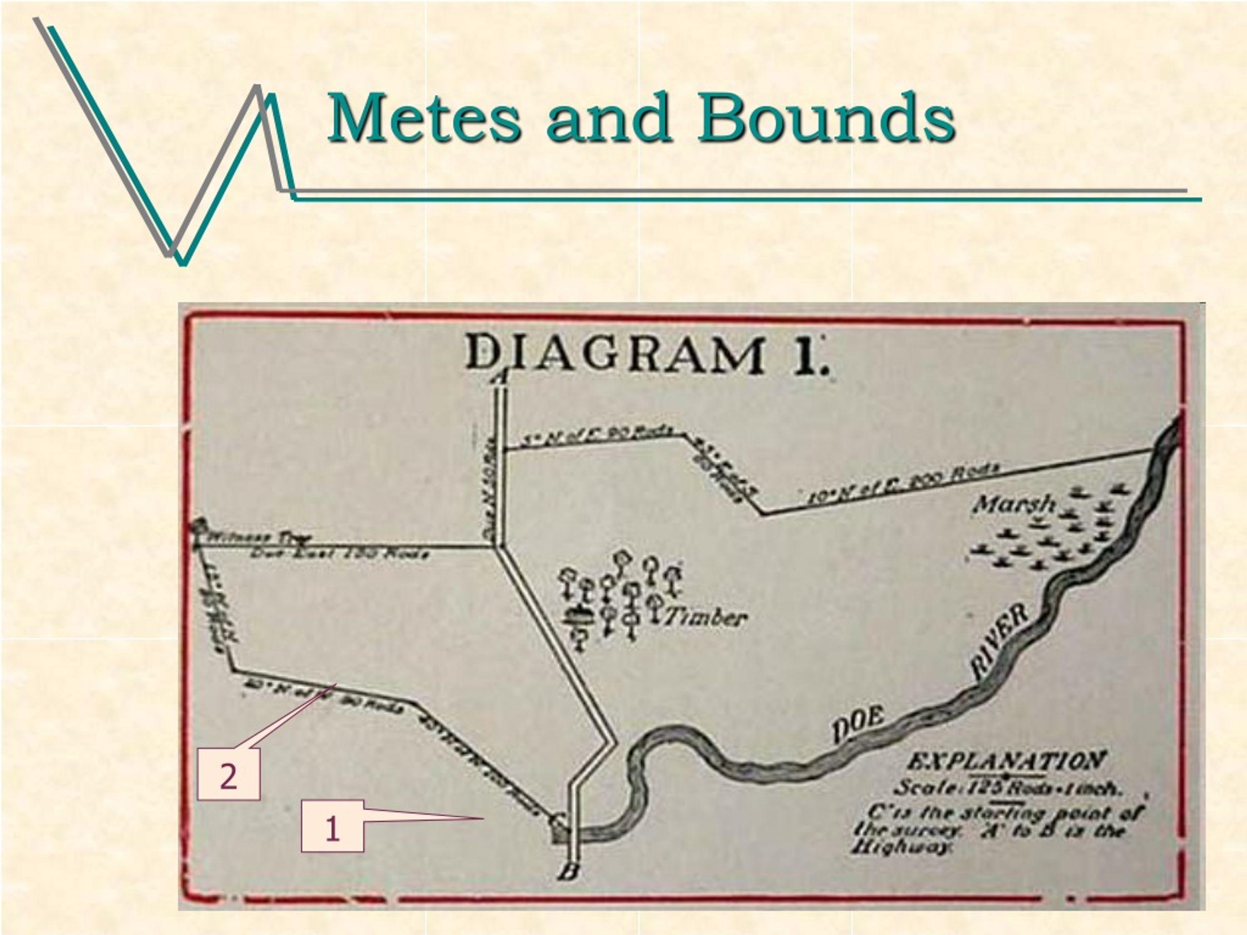 Metes And Bounds Origin at Bryan Ruff blog