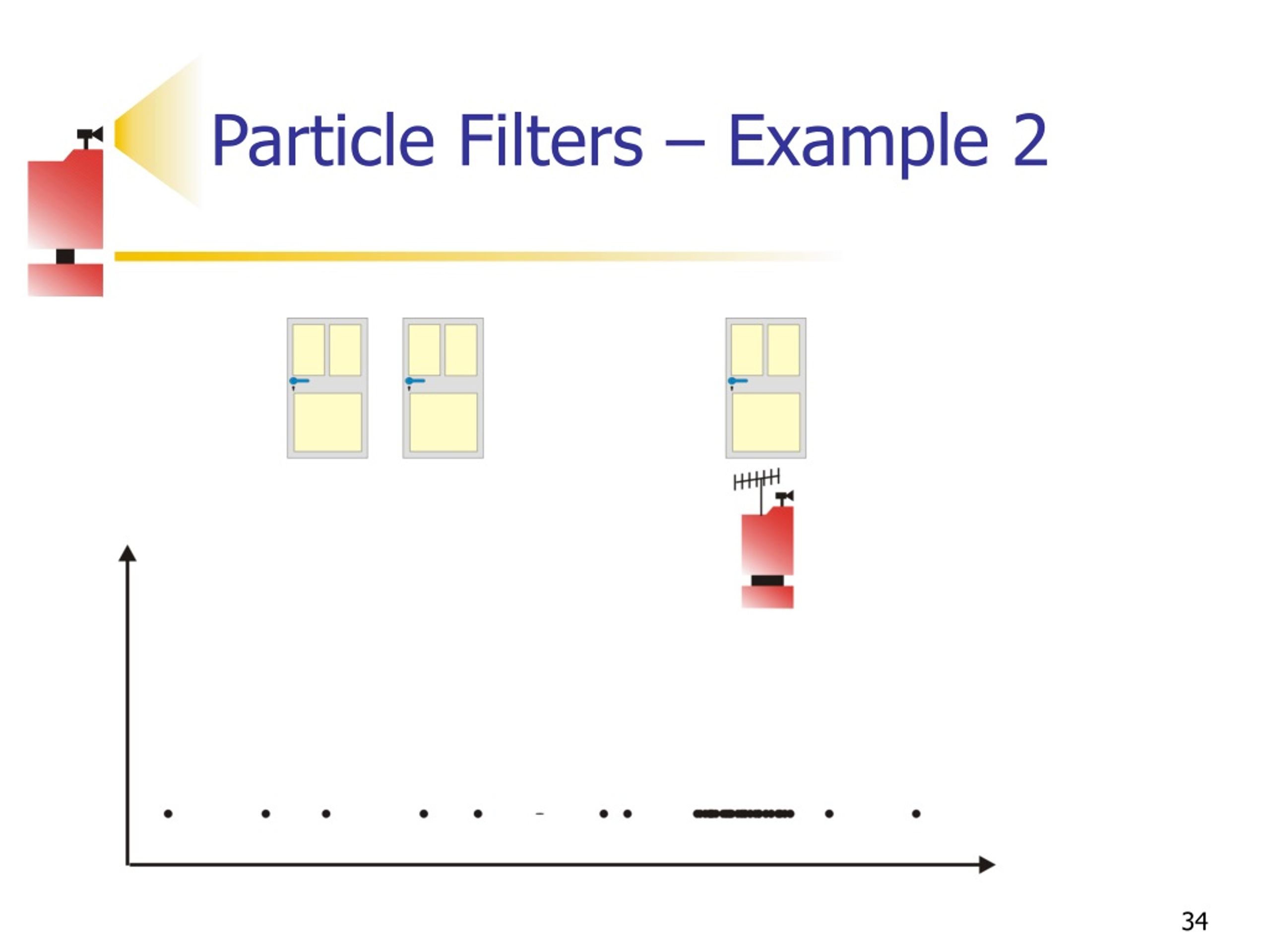 PPT Kalman/Particle Filters Tutorial PowerPoint Presentation, free