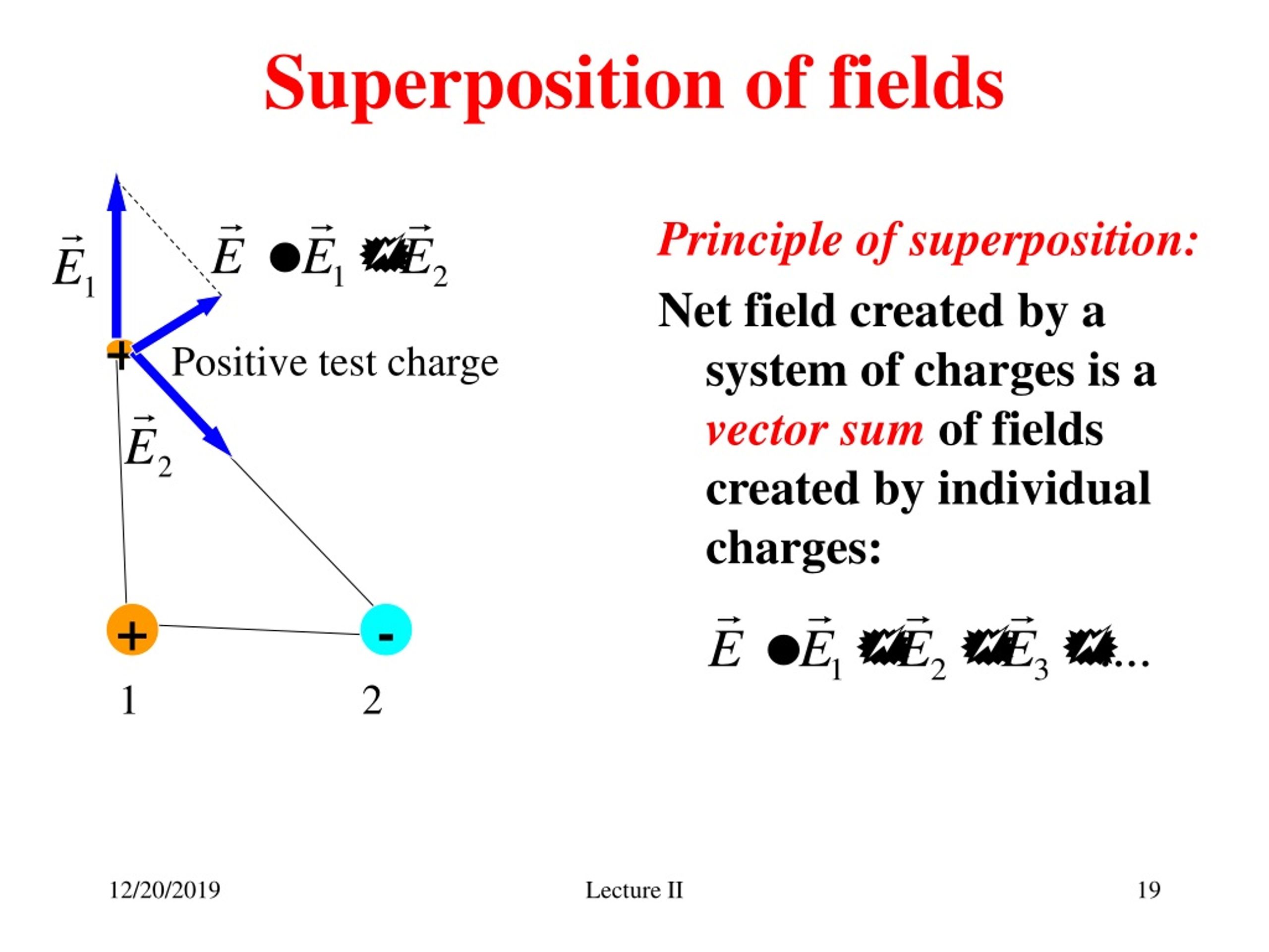PPT Electric field PowerPoint Presentation, free download ID9159861
