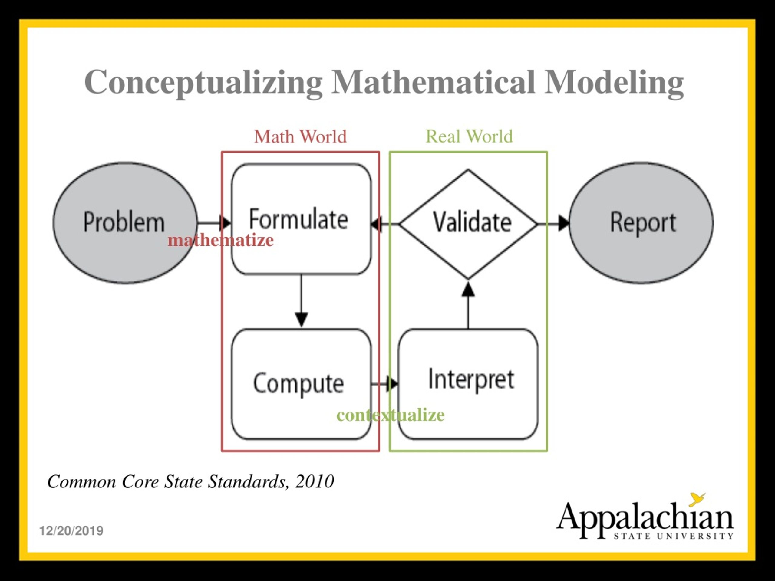 PPT Understanding Mathematical Modeling A Framework for Faculty