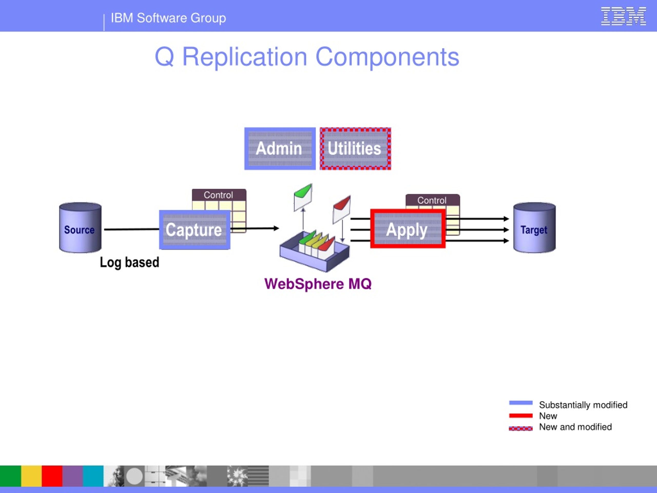 PPT DB2 Information Integrator 8.2 Q Replication and Event Publishing