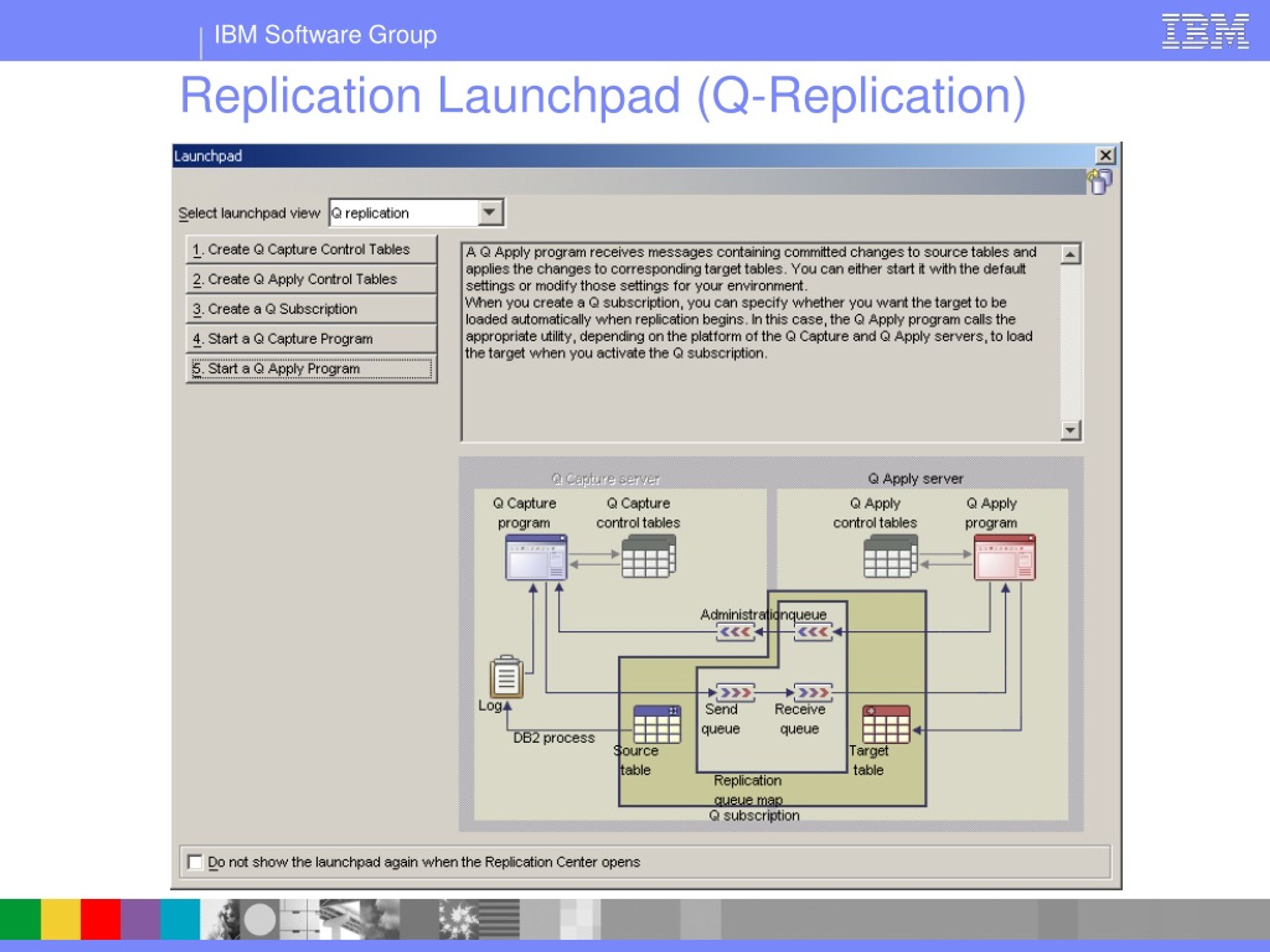 PPT DB2 Information Integrator 8.2 Q Replication and Event Publishing