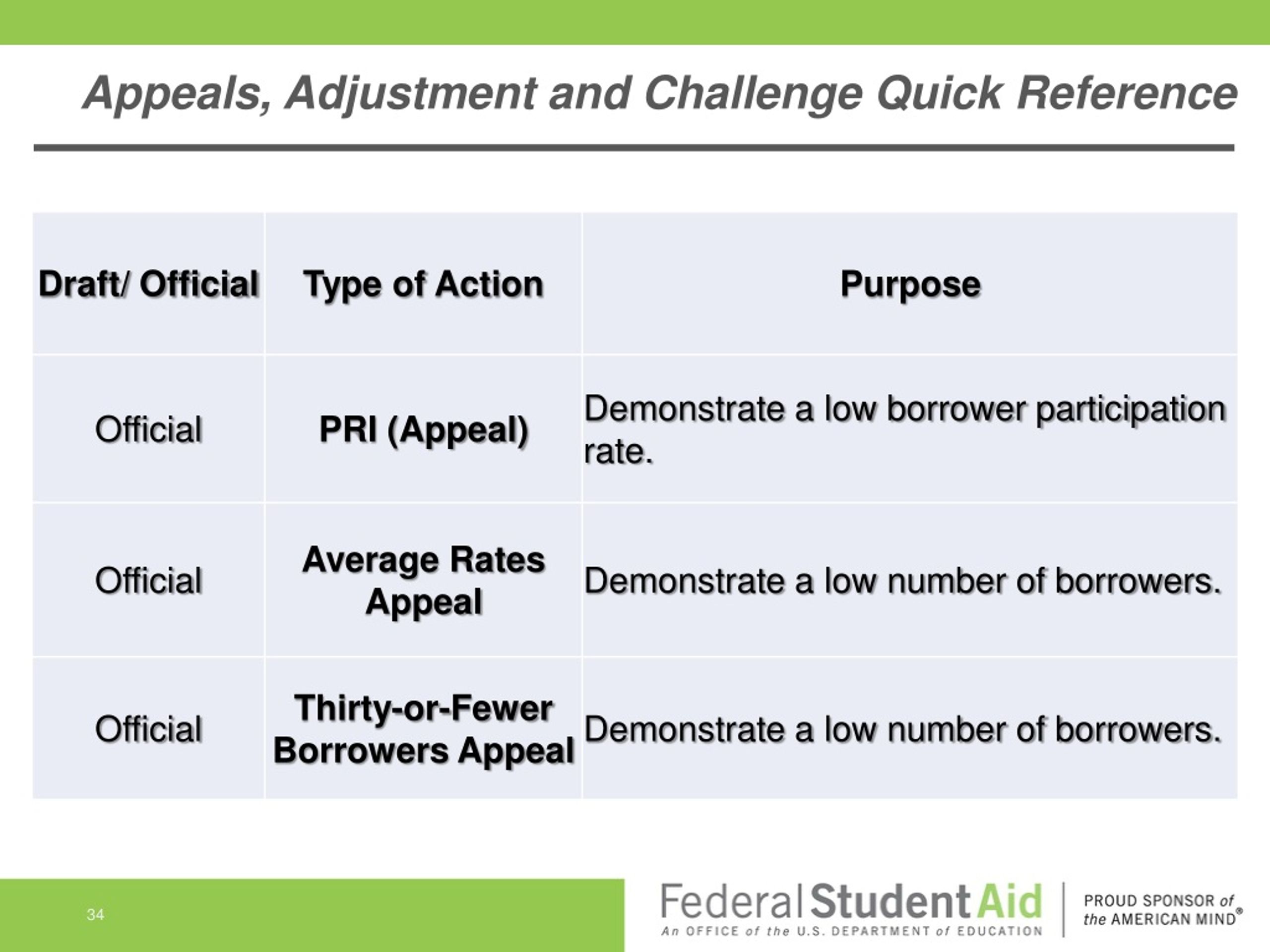PPT Understanding and Managing the CDR Challenge and Appeal Process