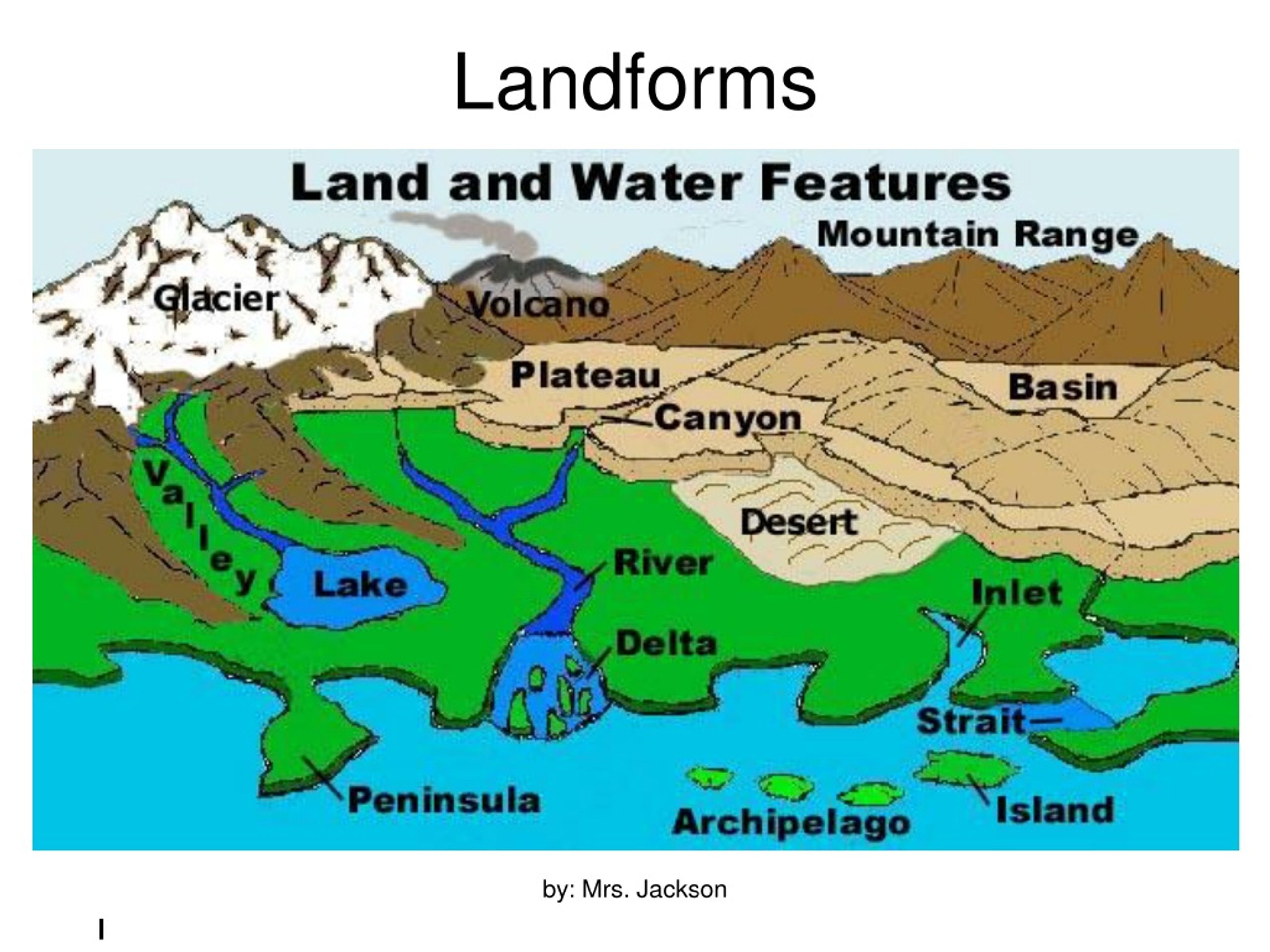 PPT Tennessee Landforms PowerPoint Presentation, free download ID