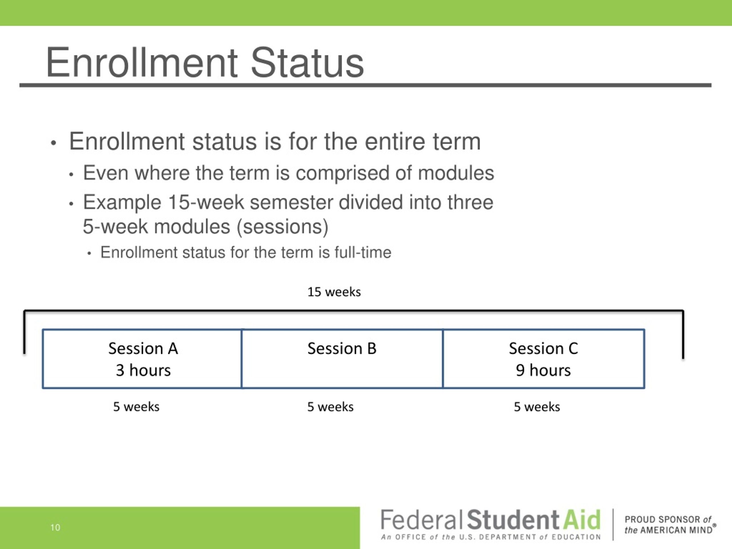 PPT Calculating Pell Grants CreditHour Programs PowerPoint