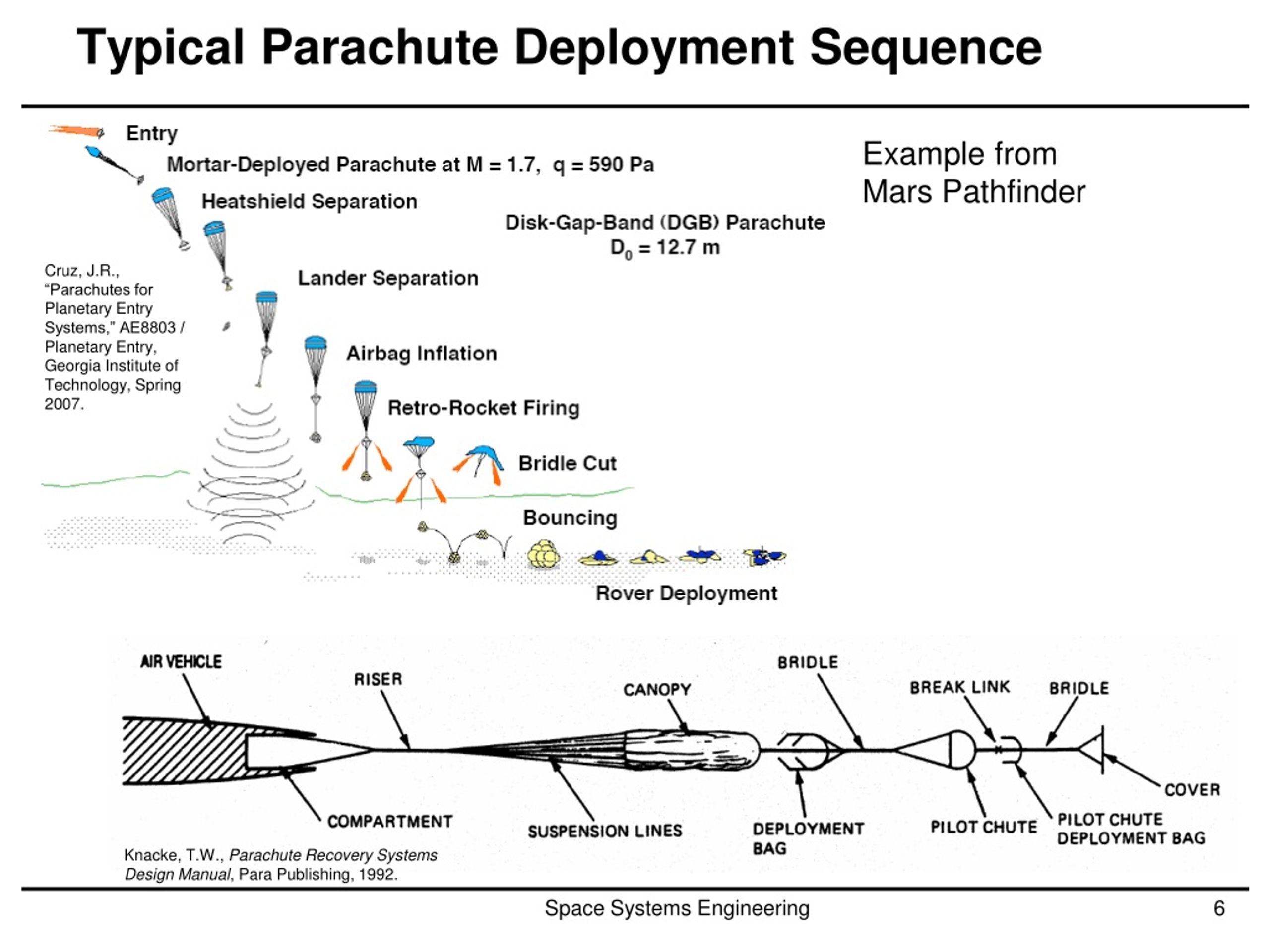 PPT Introduction to Parachute Systems PowerPoint Presentation, free