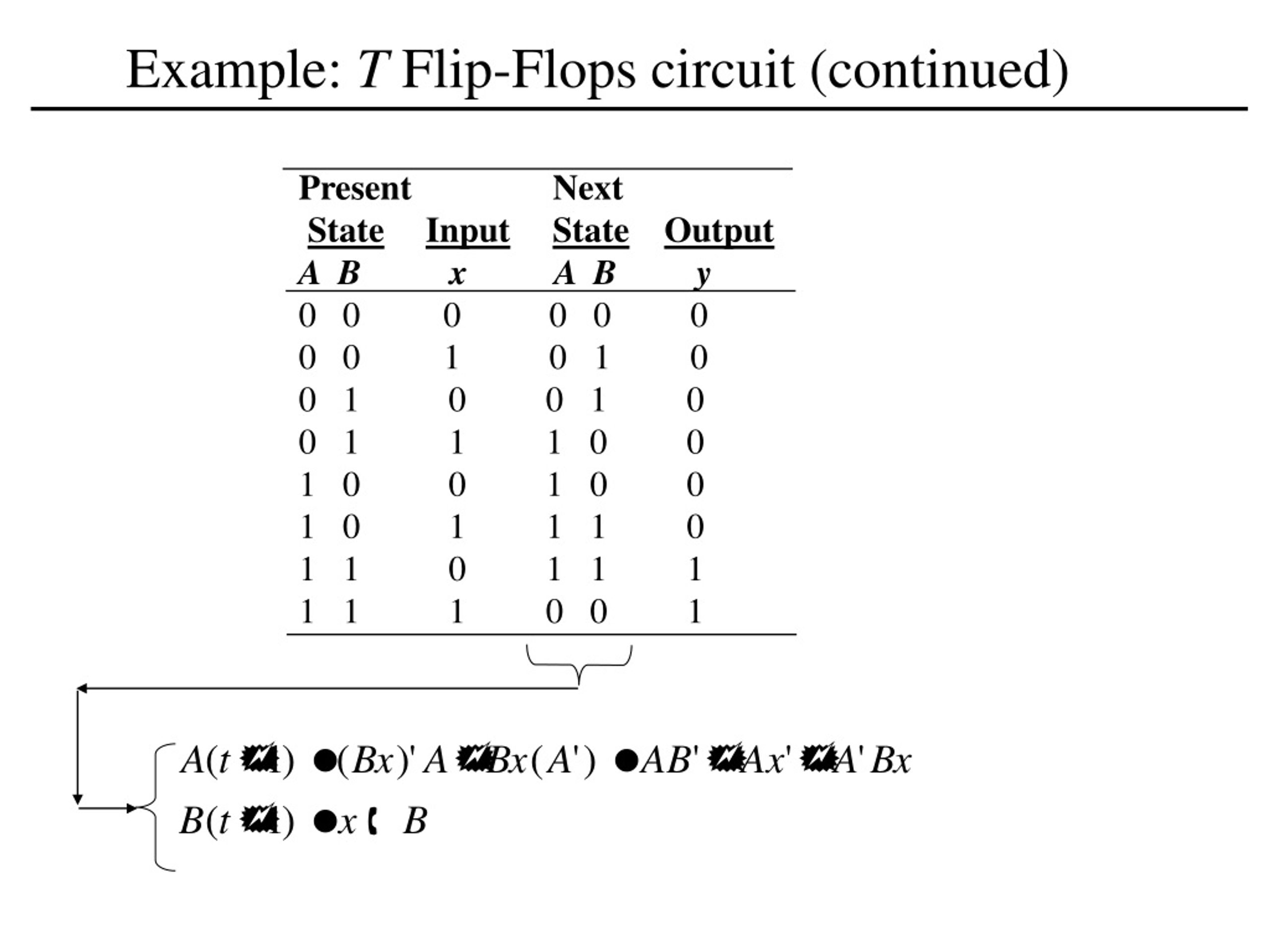 PPT T FlipFlop PowerPoint Presentation, free download ID9170809
