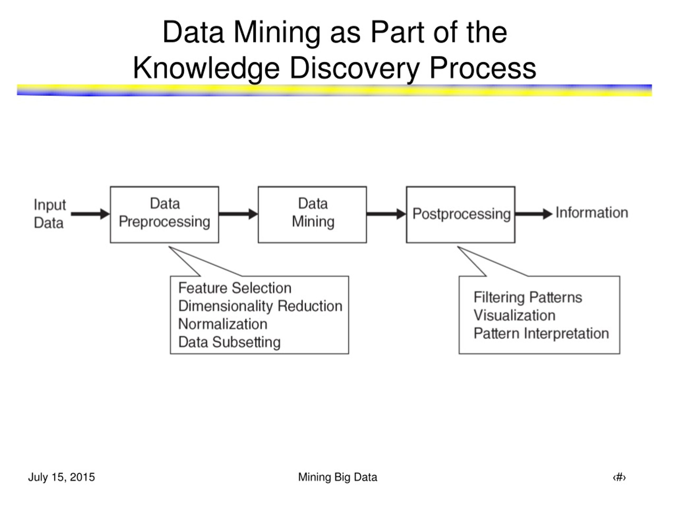 PPT Knowledge Discovery and Data Mining from Big Data PowerPoint