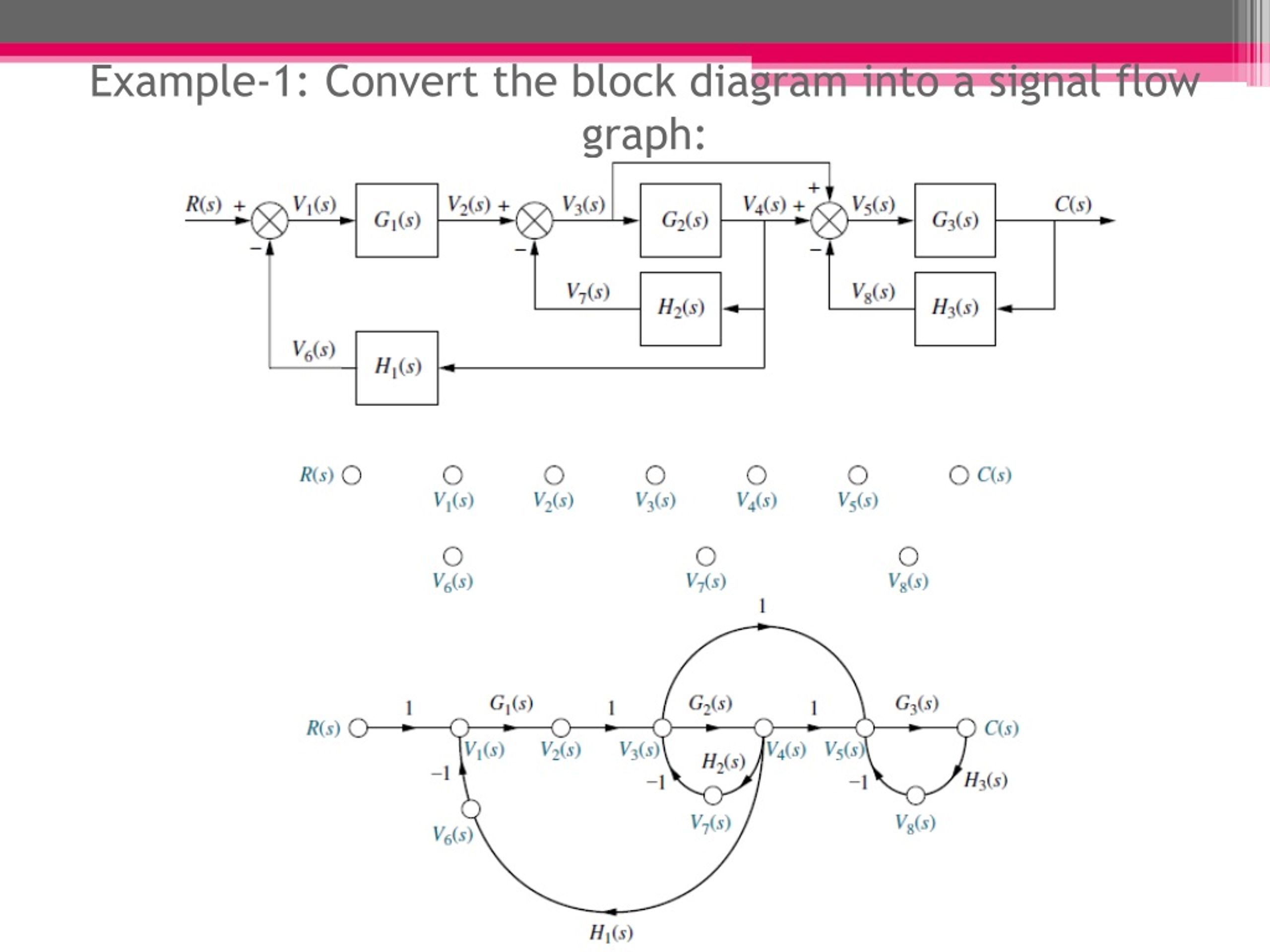 PPT Signal Flow Graphs PowerPoint Presentation, free download ID