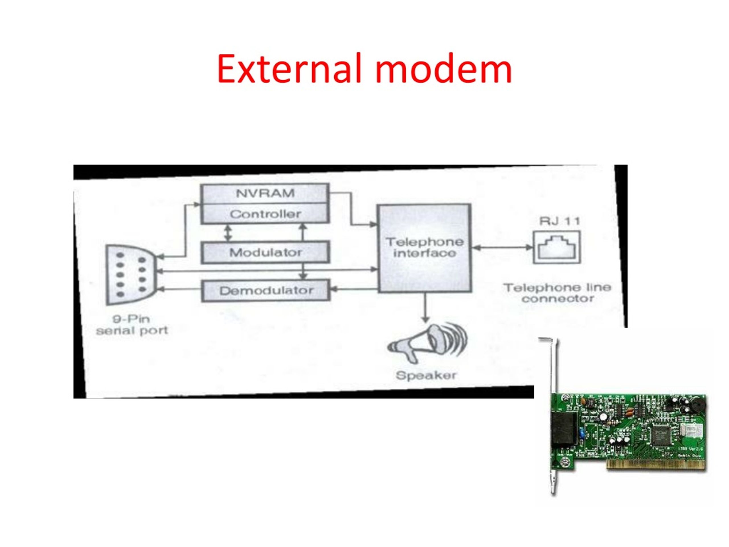 PPT Digital Communication PowerPoint Presentation, free download ID9176544
