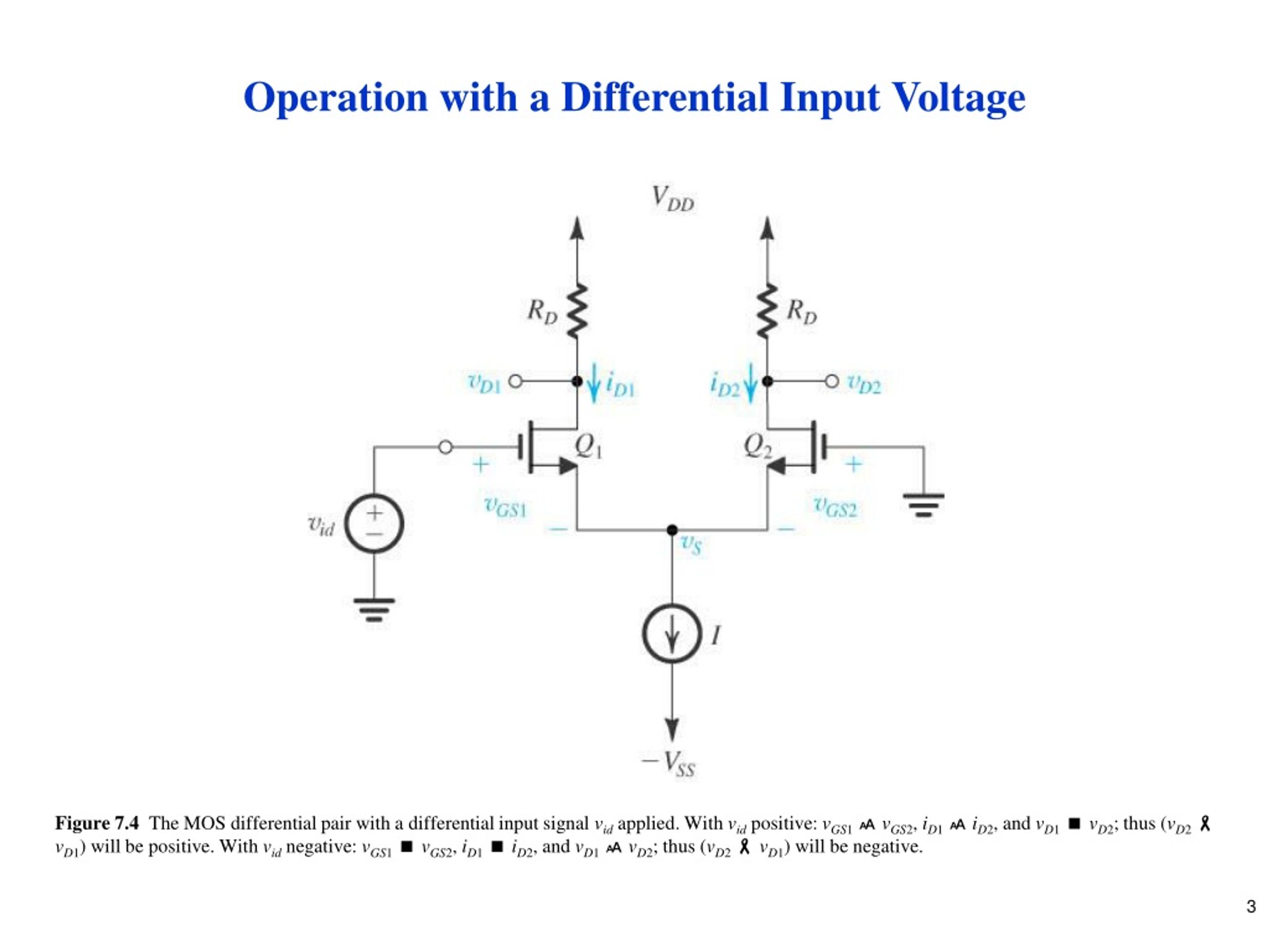 PPT Figure 7.1 The basic MOS differentialpair configuration