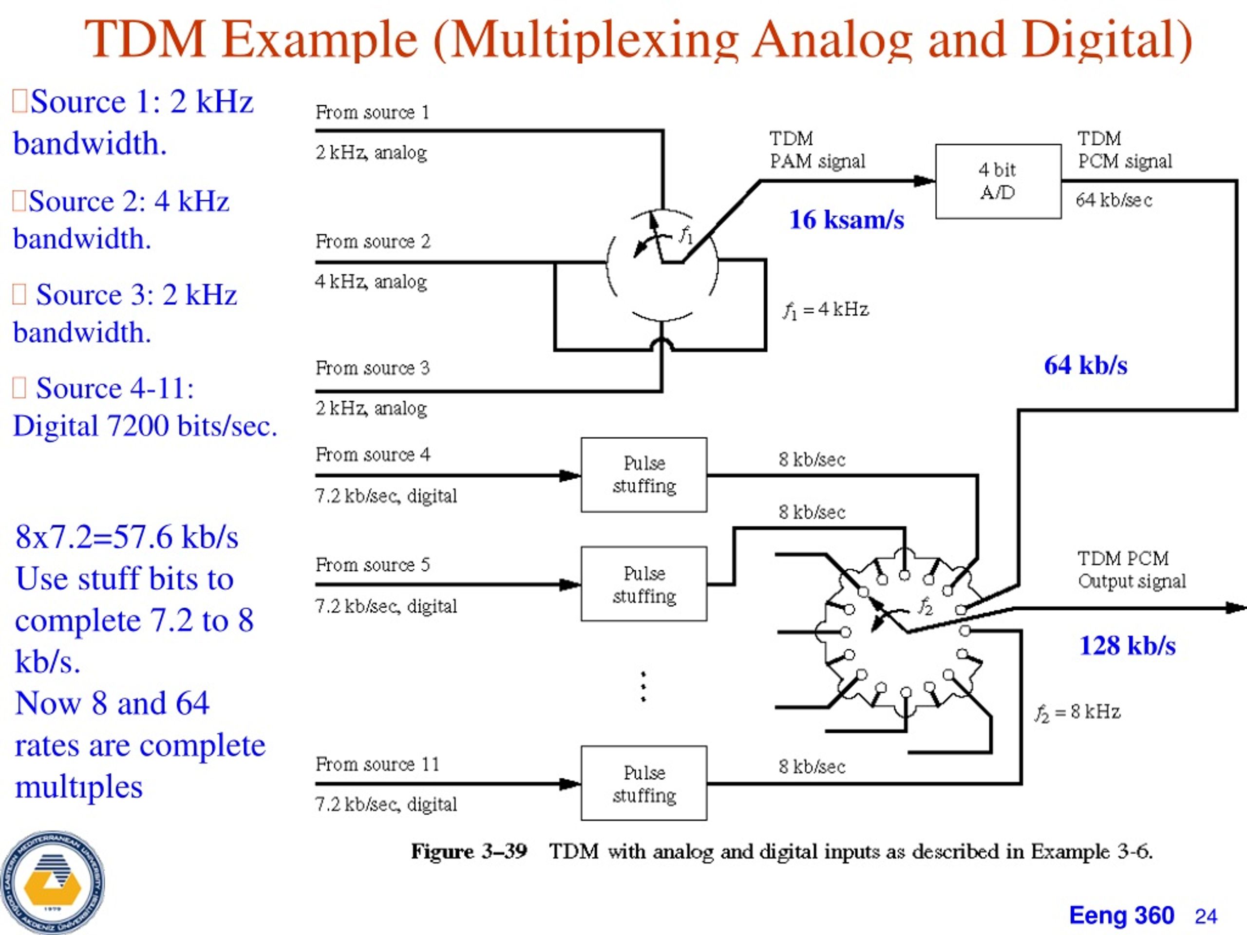 PPT Chapter 3 Time Division Multiplexing The concept of T ime