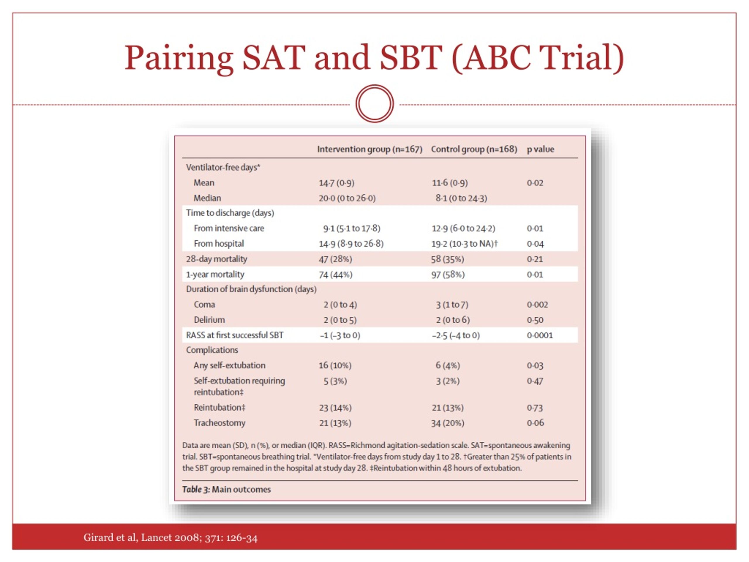 PPT Sedation and Analgesia Protocols in a CommunityBased Intensive