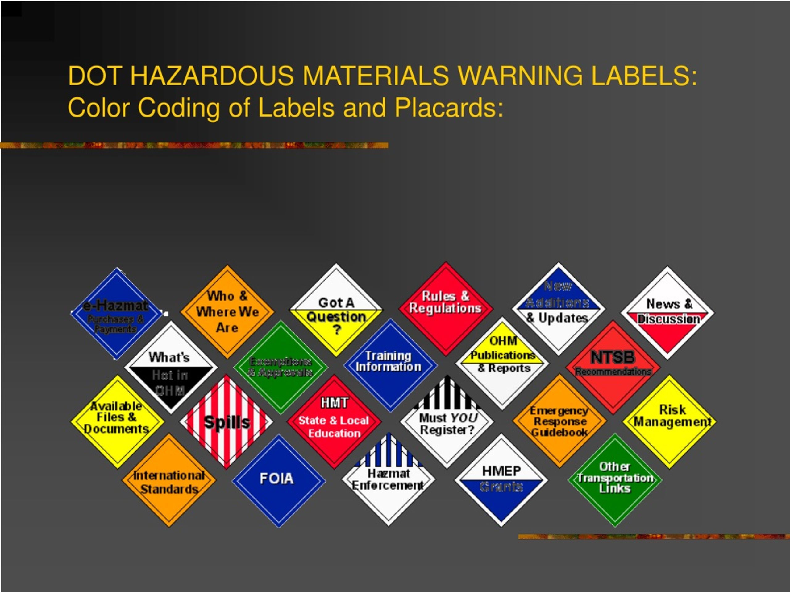 PPT HAZARDOUS MATERIALS PowerPoint Presentation, free download ID
